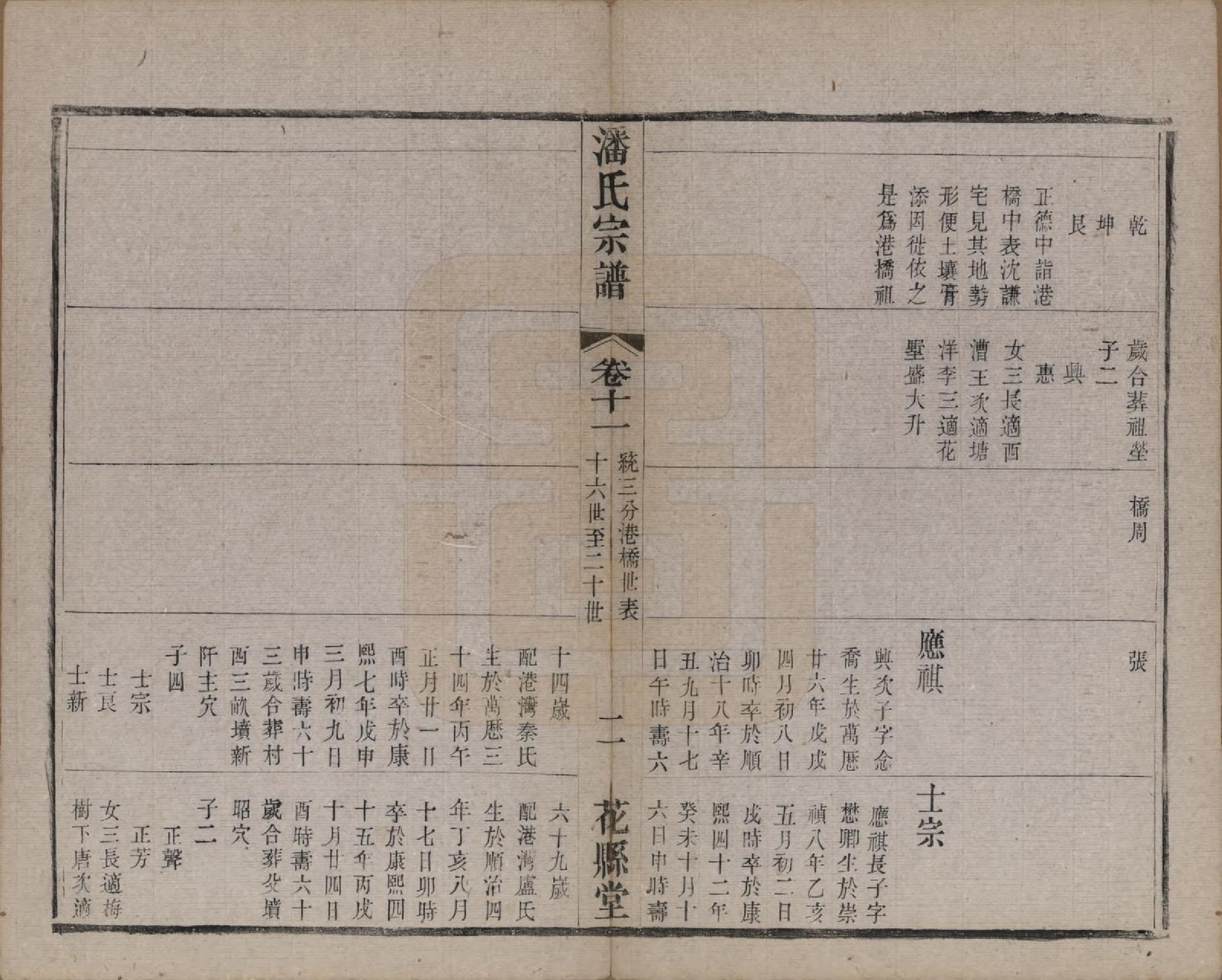 GTJP1125.潘.江苏武进.毗陵永宁潘氏续修宗谱十二卷.清光绪二十年（1894）_011.pdf_第2页