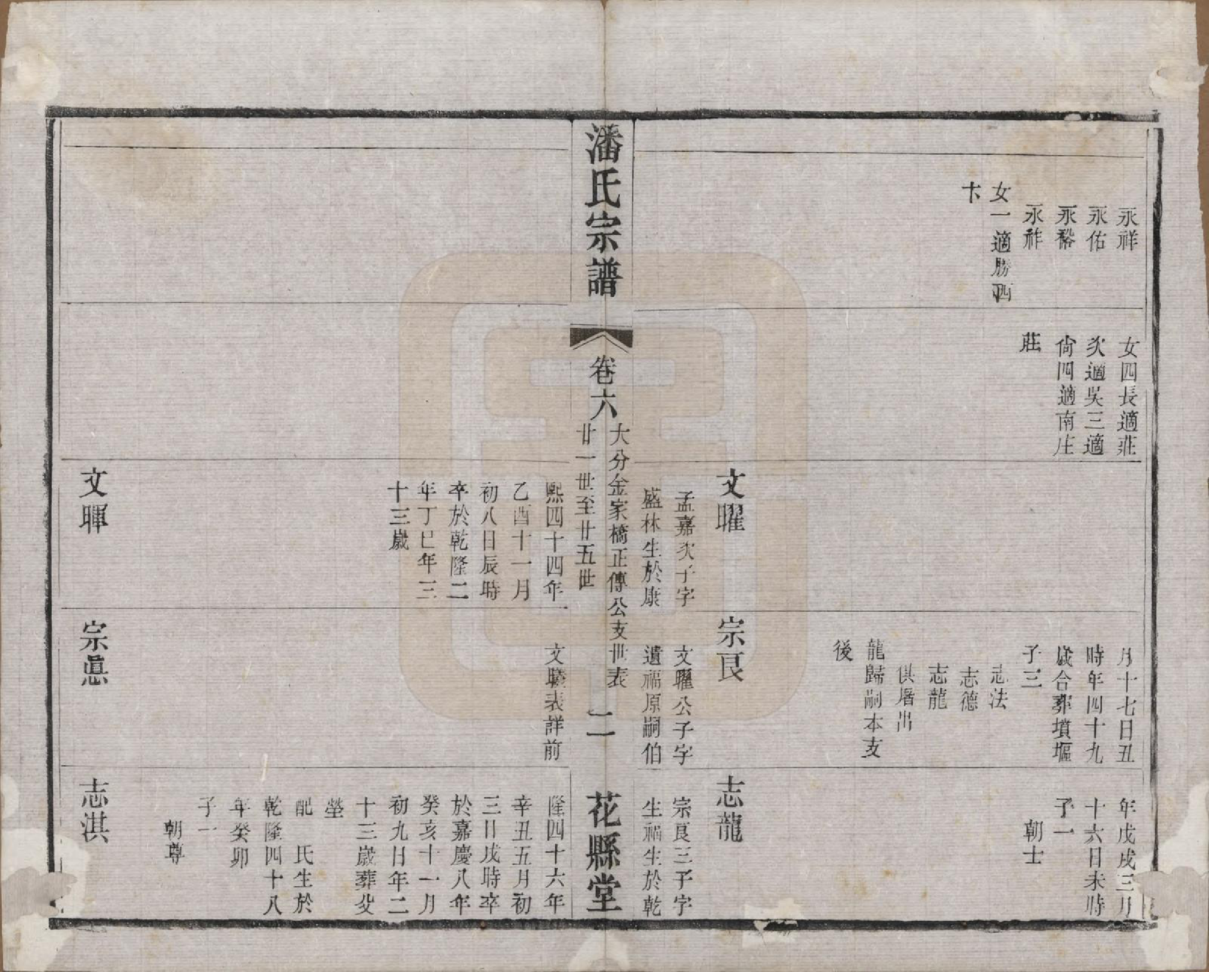 GTJP1125.潘.江苏武进.毗陵永宁潘氏续修宗谱十二卷.清光绪二十年（1894）_006.pdf_第2页