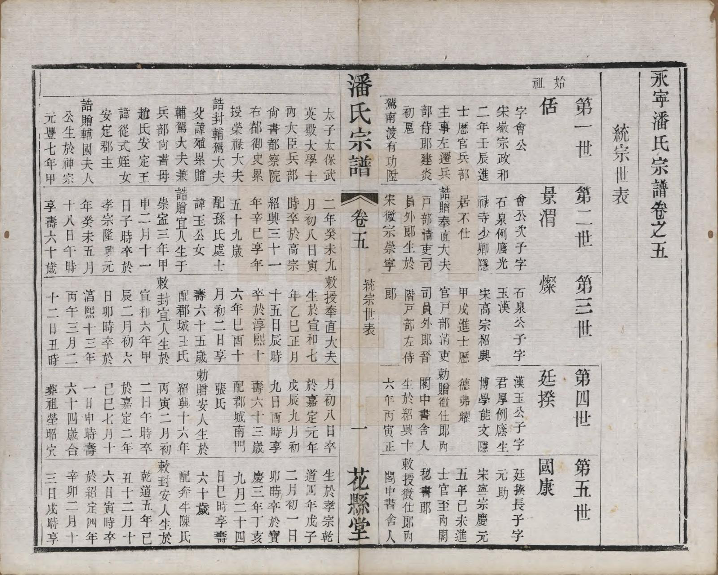 GTJP1125.潘.江苏武进.毗陵永宁潘氏续修宗谱十二卷.清光绪二十年（1894）_005.pdf_第1页