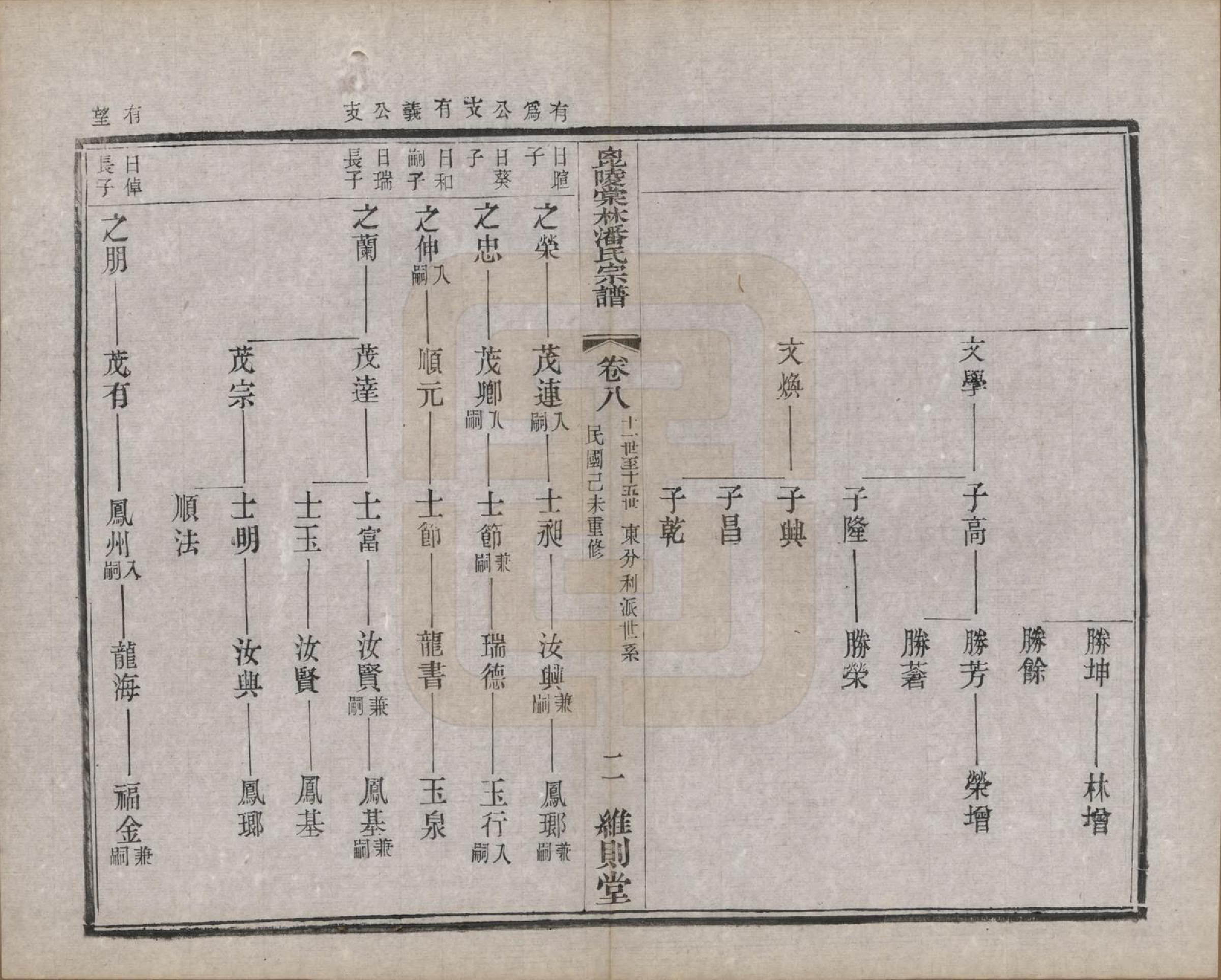 GTJP1118.潘.江苏常州.毗陵棠林潘氏宗谱十二卷首一卷.民国八年（1919）_008.pdf_第2页