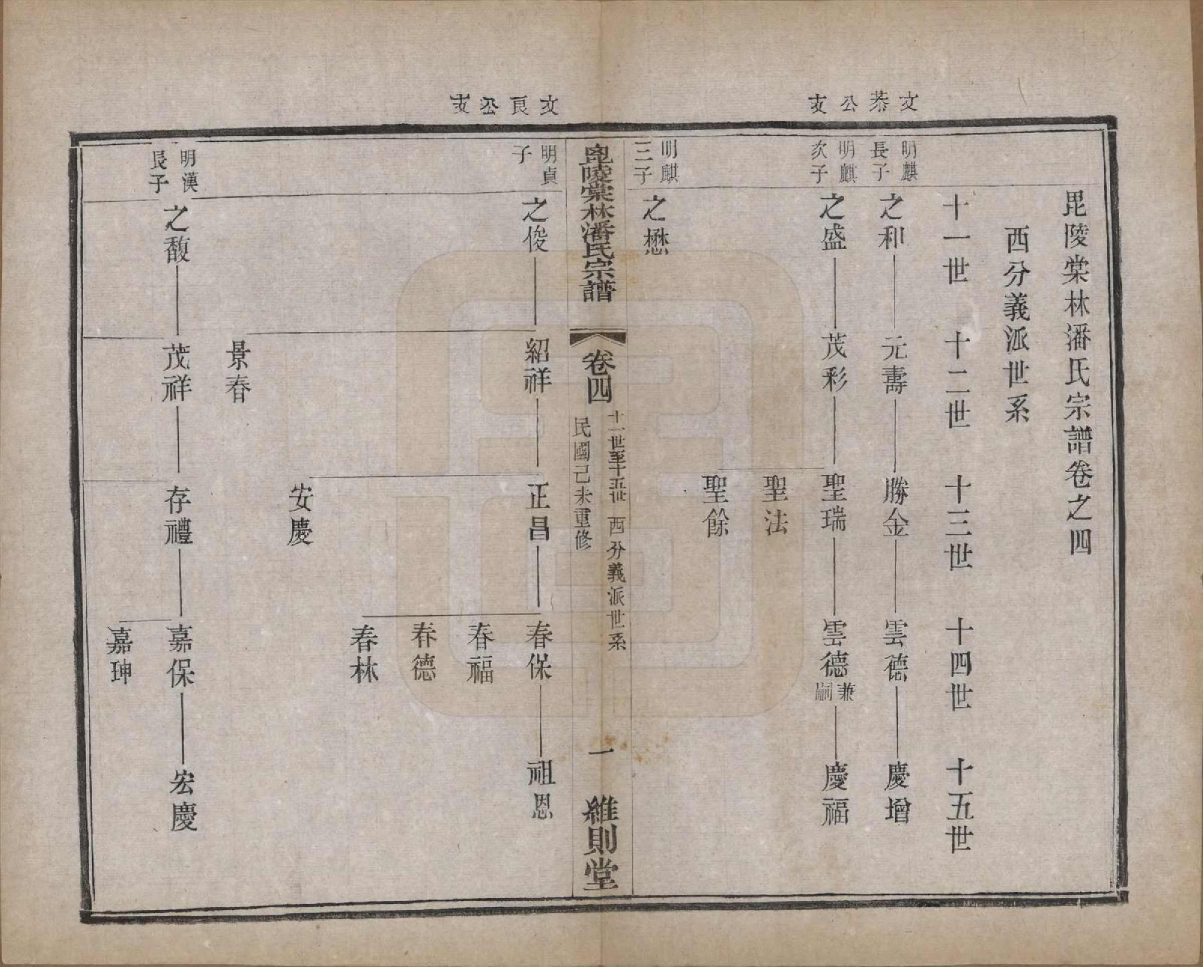 GTJP1118.潘.江苏常州.毗陵棠林潘氏宗谱十二卷首一卷.民国八年（1919）_004.pdf_第1页