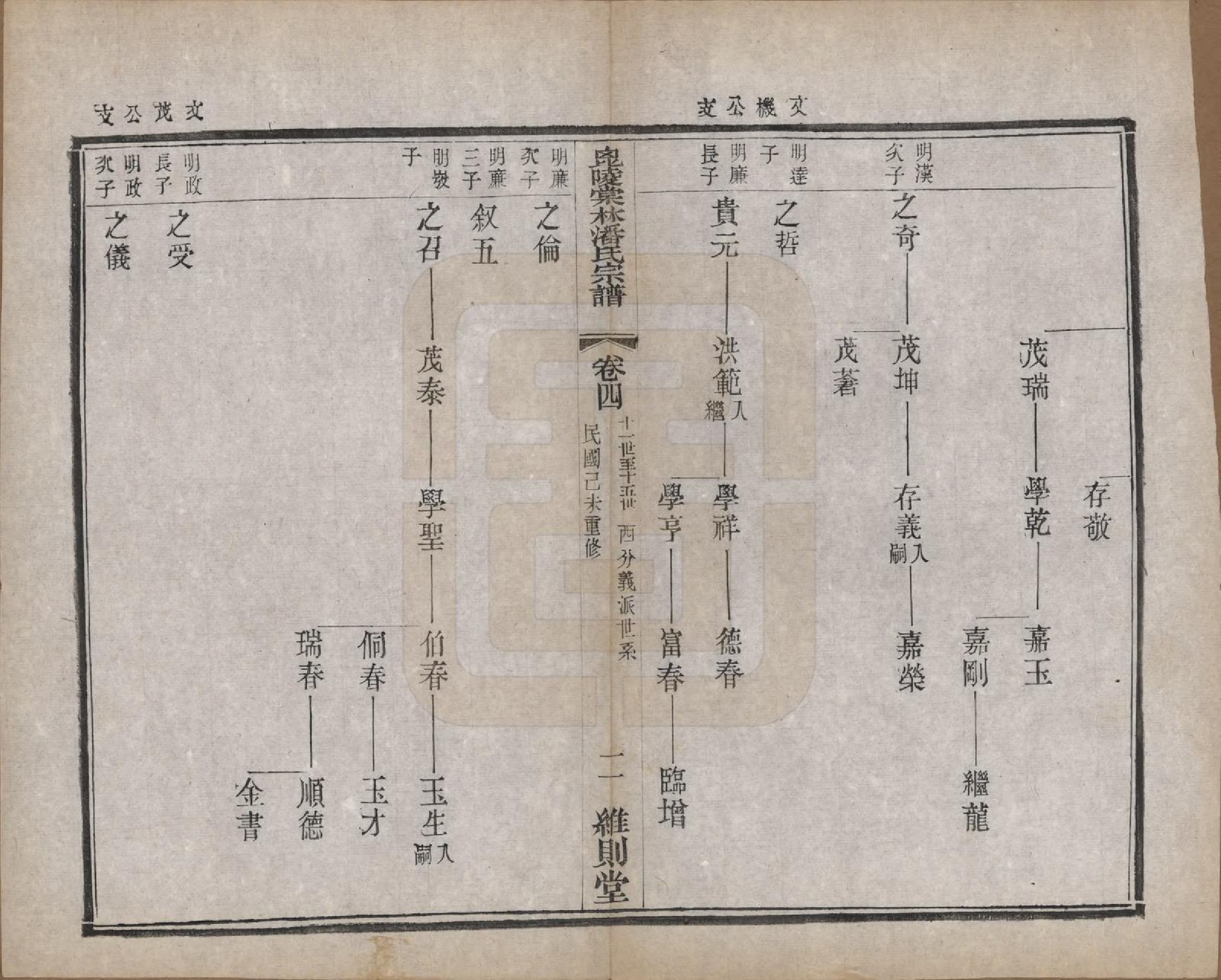 GTJP1118.潘.江苏常州.毗陵棠林潘氏宗谱十二卷首一卷.民国八年（1919）_004.pdf_第2页