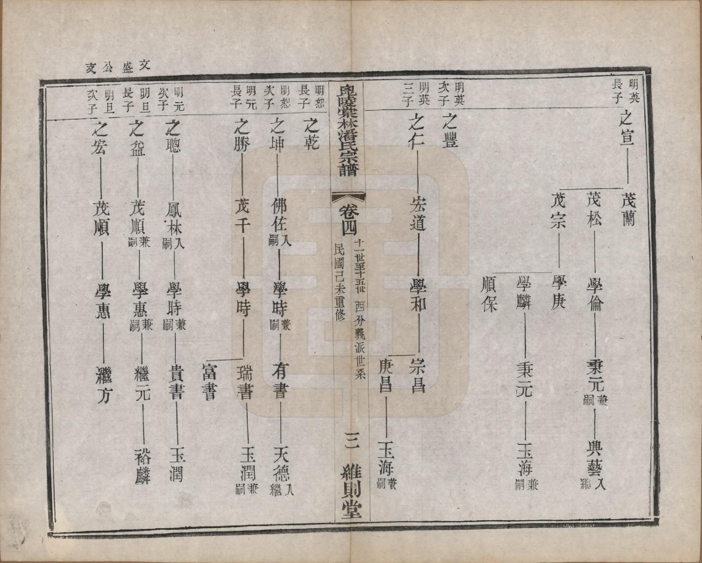 GTJP1118.潘.江苏常州.毗陵棠林潘氏宗谱十二卷首一卷.民国八年（1919）_004.pdf_第3页