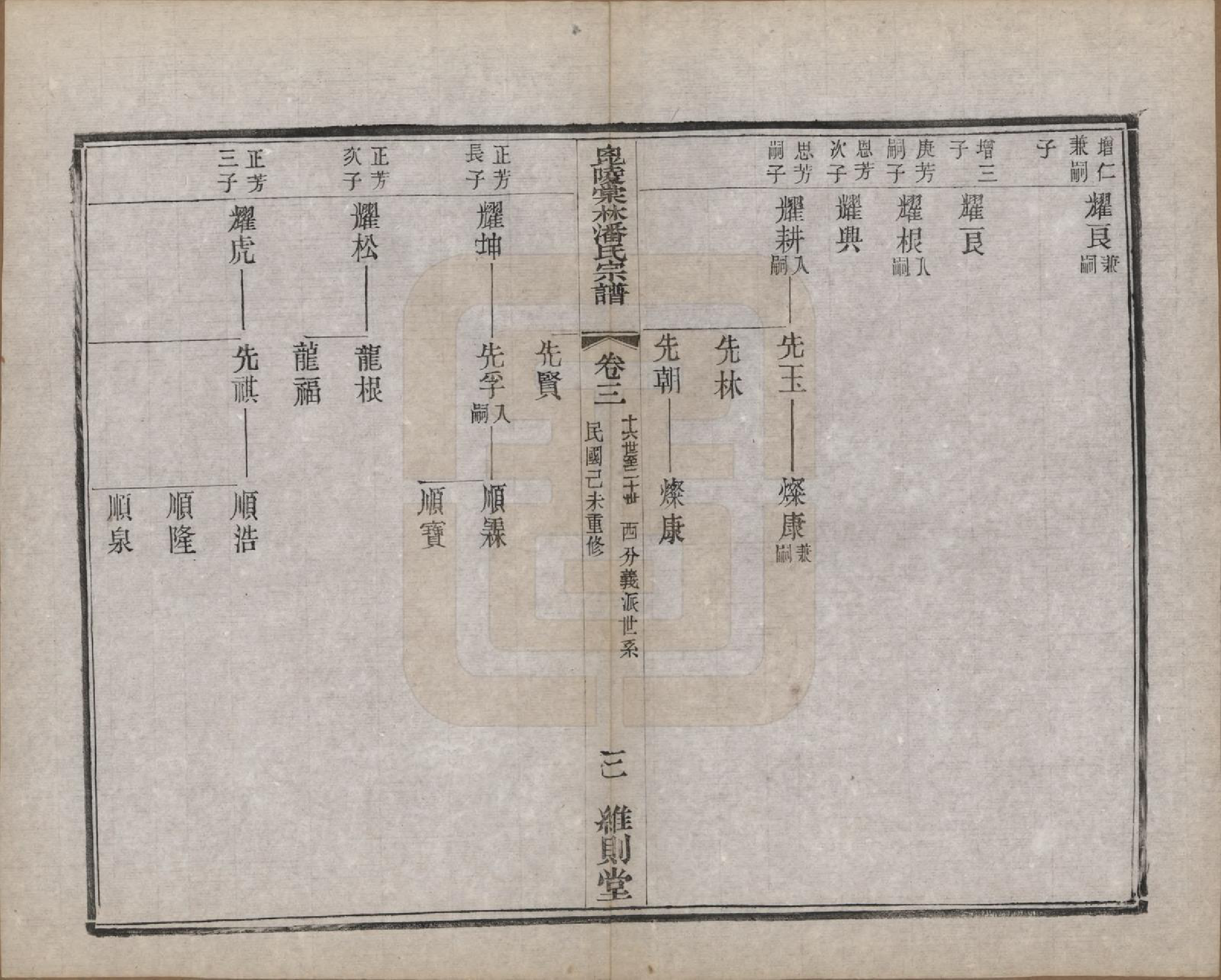 GTJP1118.潘.江苏常州.毗陵棠林潘氏宗谱十二卷首一卷.民国八年（1919）_003.pdf_第3页