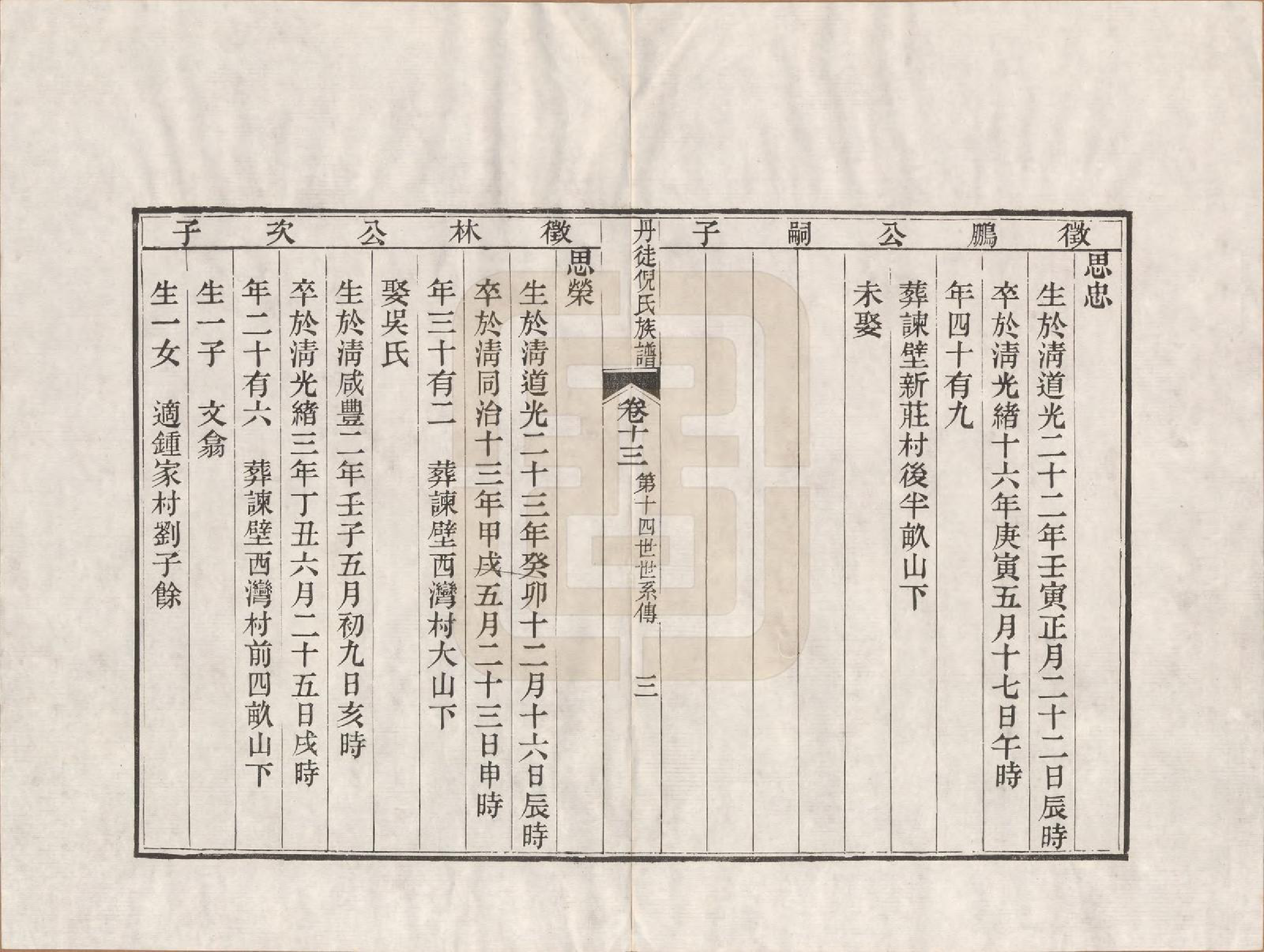 GTJP1104.倪.江苏镇江.丹徒倪氏族谱十四卷首一卷.民国十一年（1922）_013.pdf_第3页