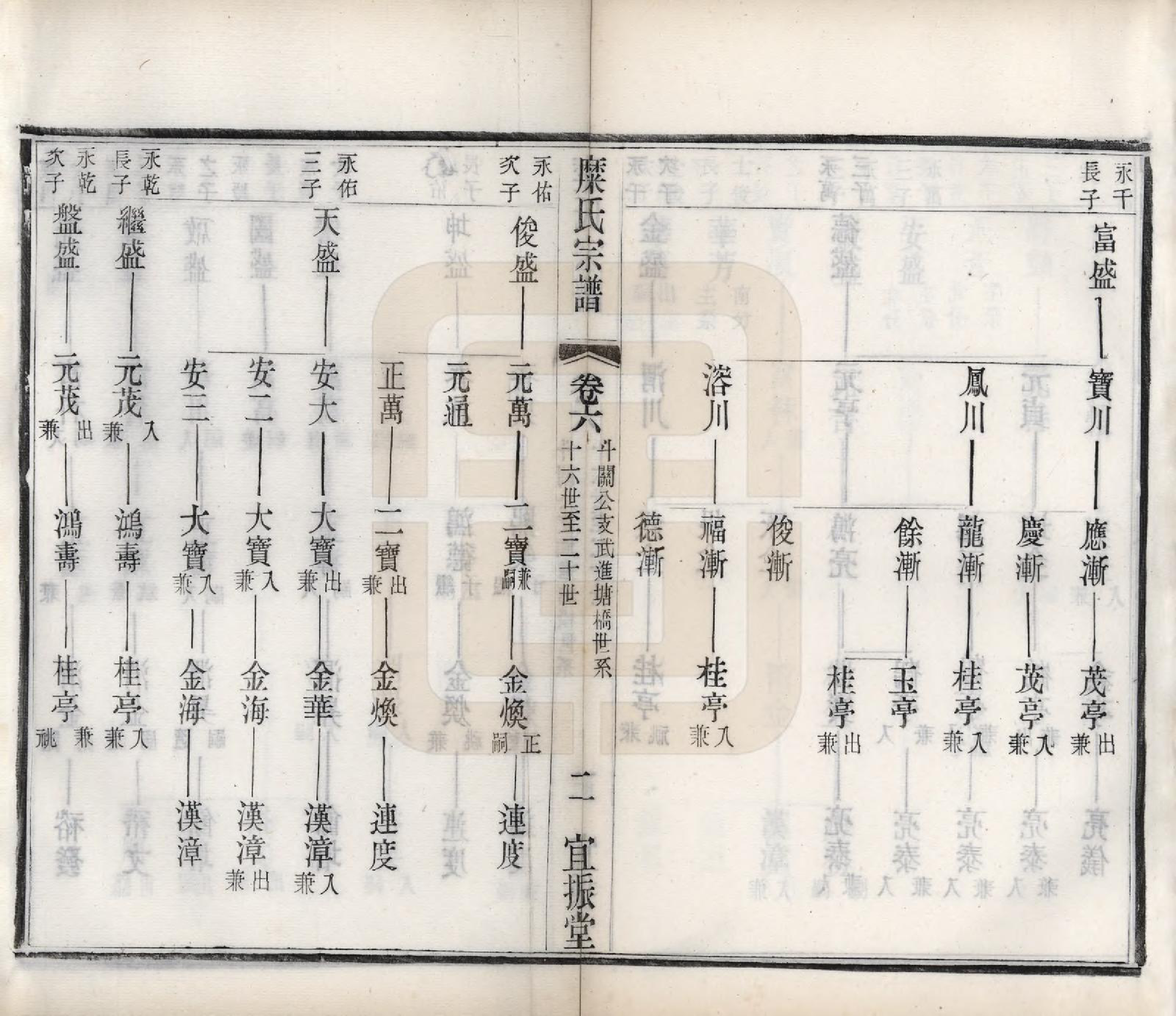 GTJP1092.糜.江苏武进、无锡、江阴.糜氏宗谱十二卷.民国六年（1917）_006.pdf_第3页