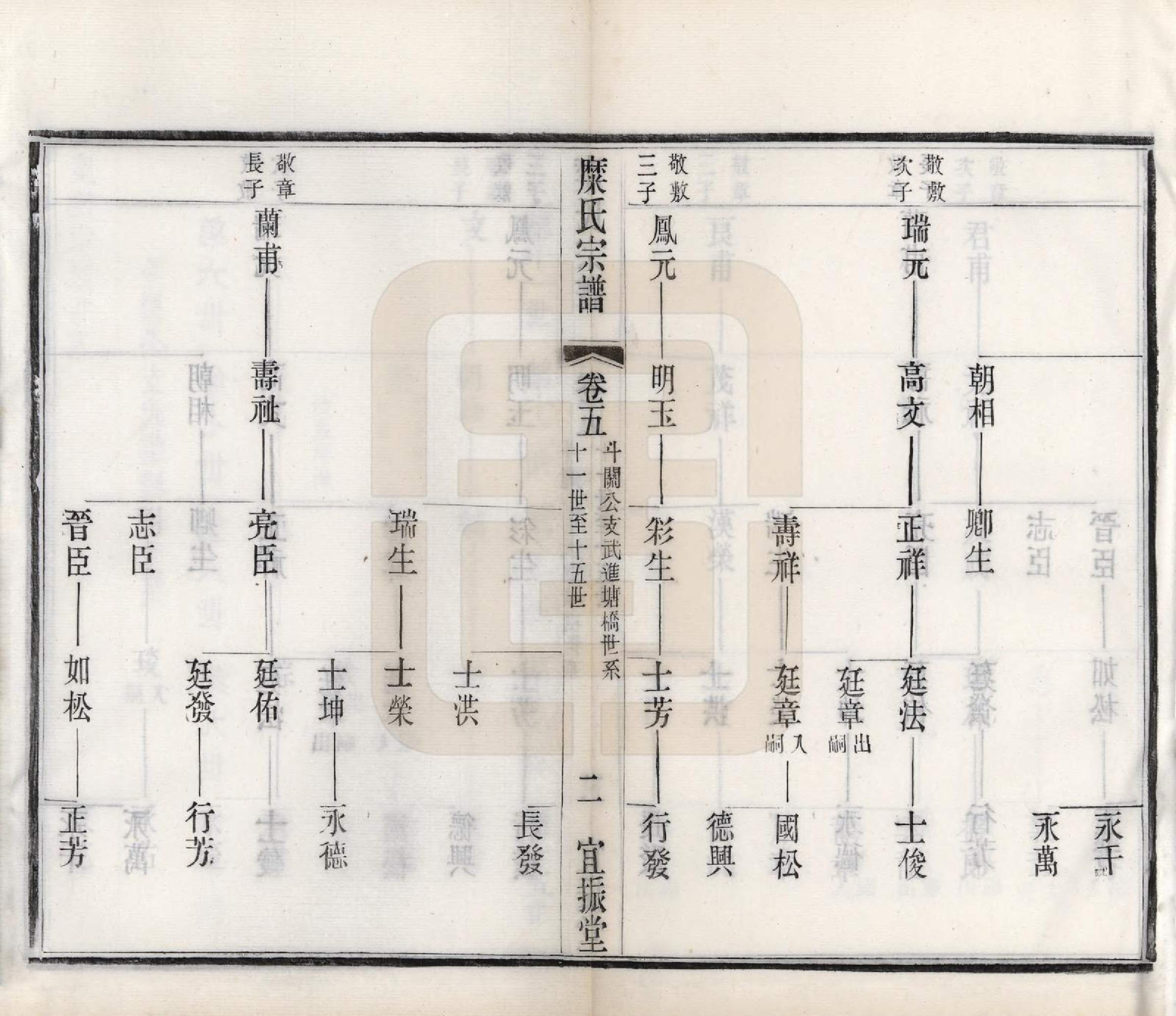 GTJP1092.糜.江苏武进、无锡、江阴.糜氏宗谱十二卷.民国六年（1917）_005.pdf_第2页