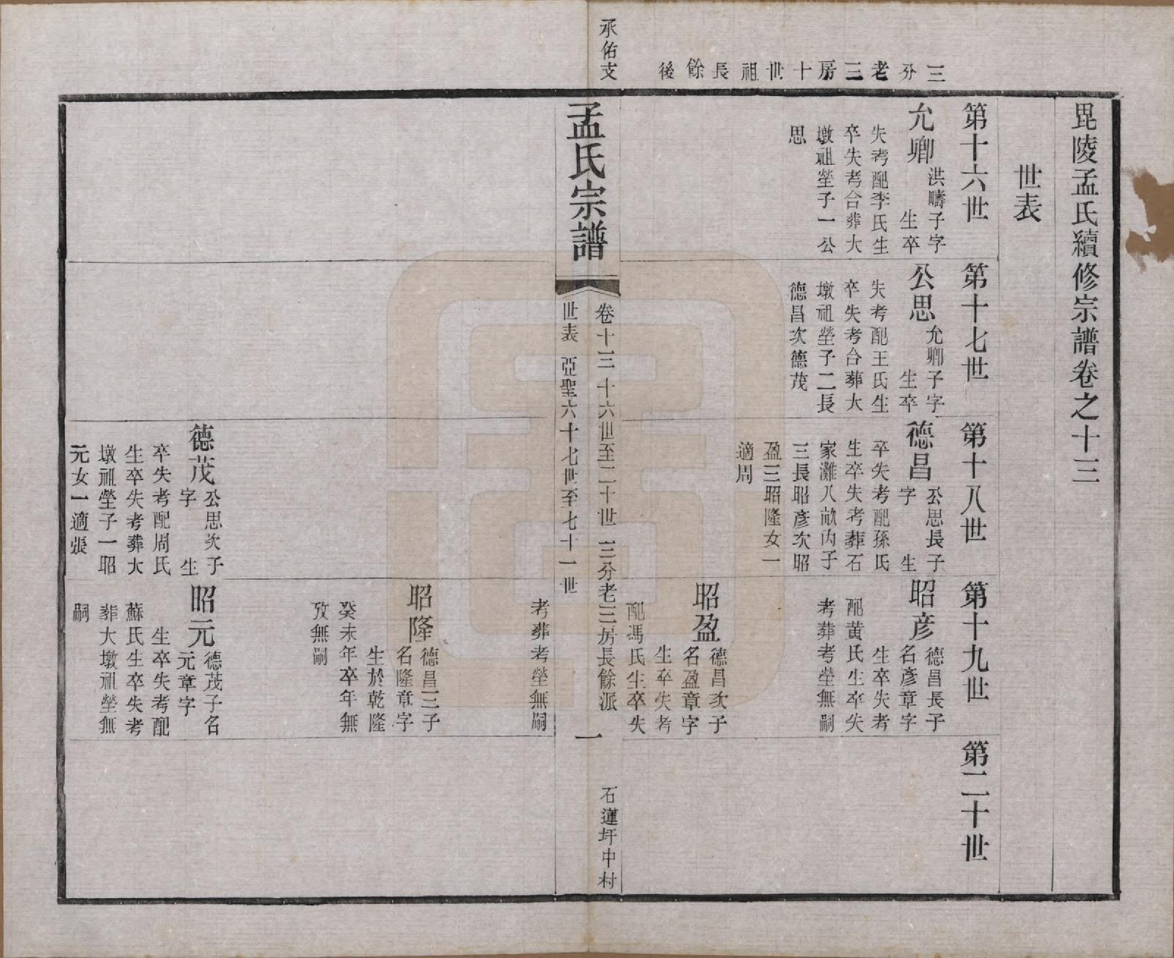 GTJP1090.孟.江苏常州.毘陵孟氏六修宗谱十六卷.民国十七年（1928）_013.pdf_第1页