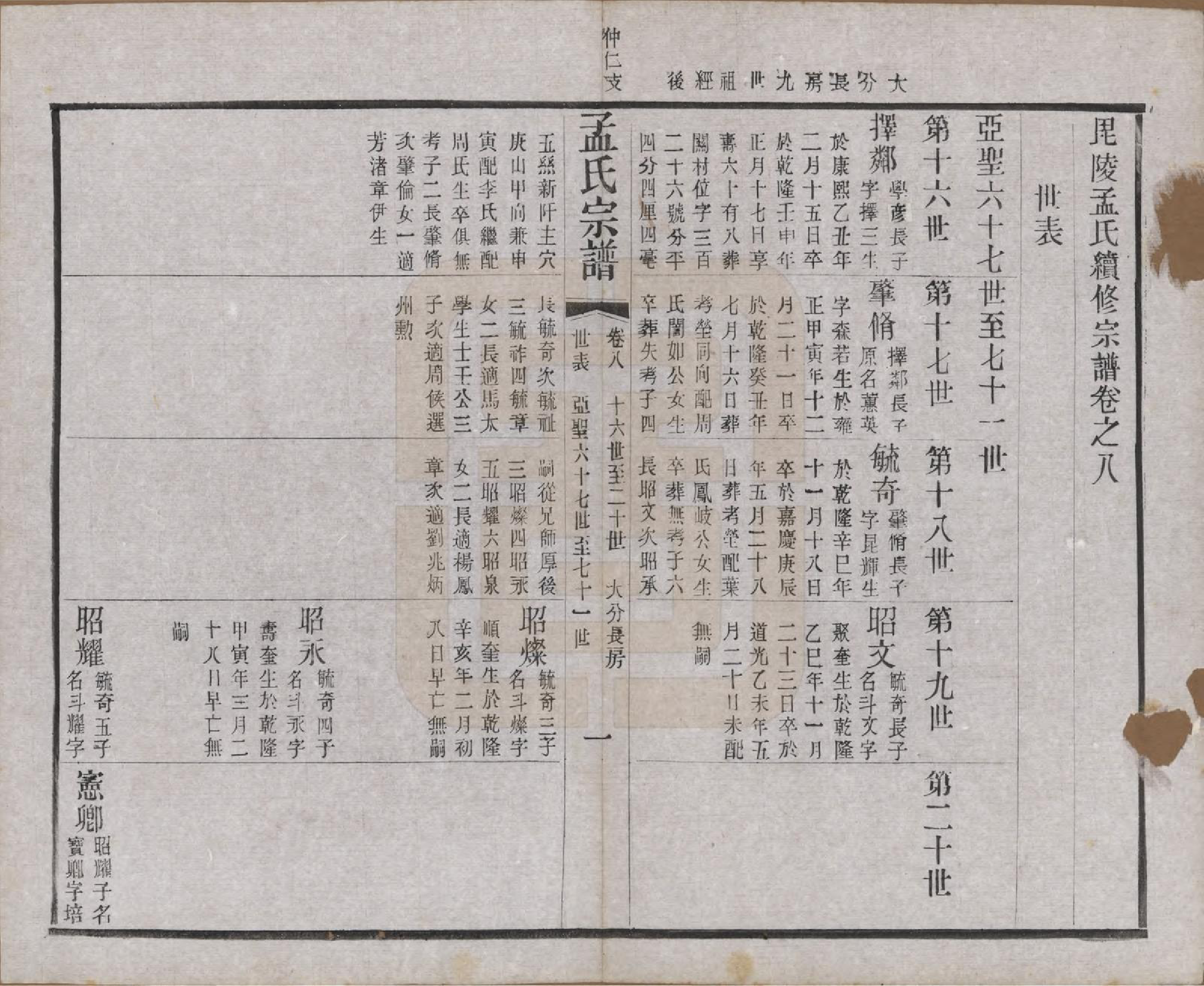 GTJP1090.孟.江苏常州.毘陵孟氏六修宗谱十六卷.民国十七年（1928）_008.pdf_第1页