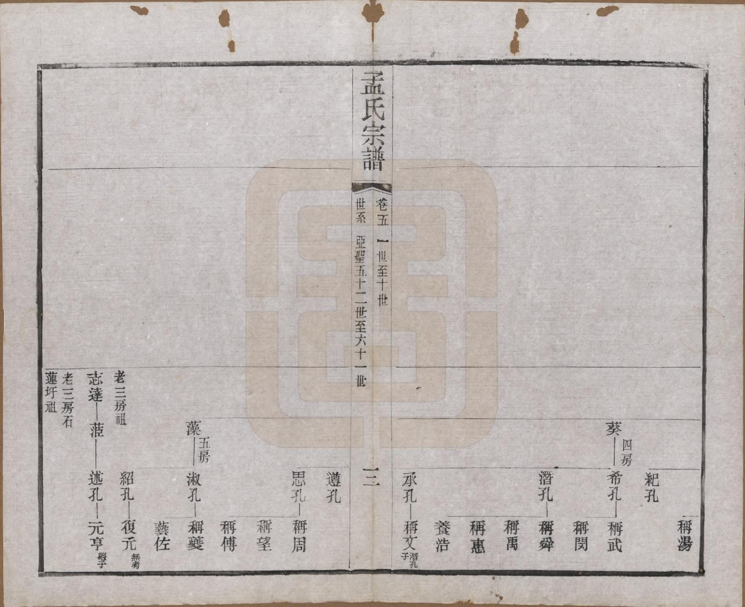 GTJP1090.孟.江苏常州.毘陵孟氏六修宗谱十六卷.民国十七年（1928）_005.pdf_第3页