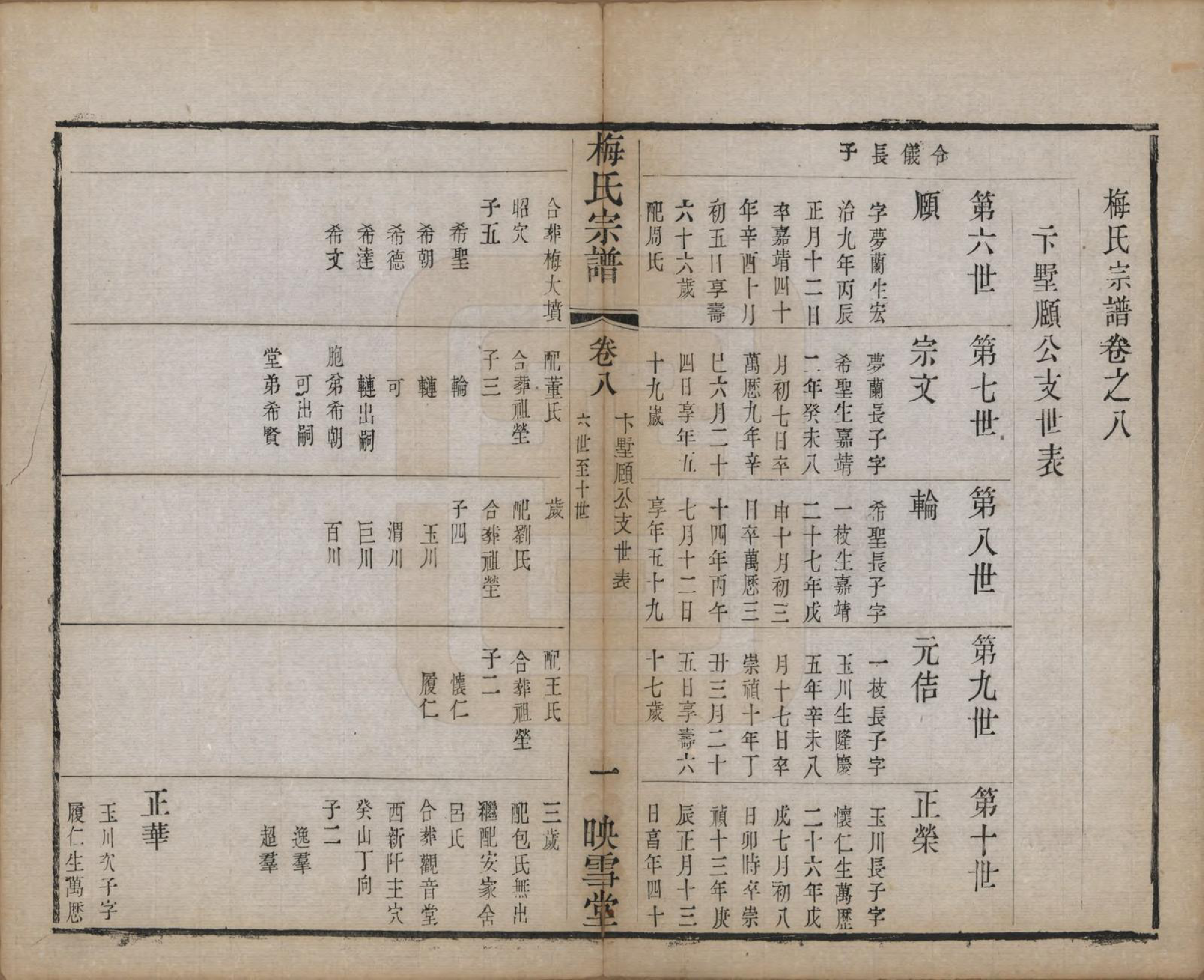 GTJP1087.梅.江苏暨阳.梅氏宗谱十二卷.清光绪五年（1879）_008.pdf_第1页