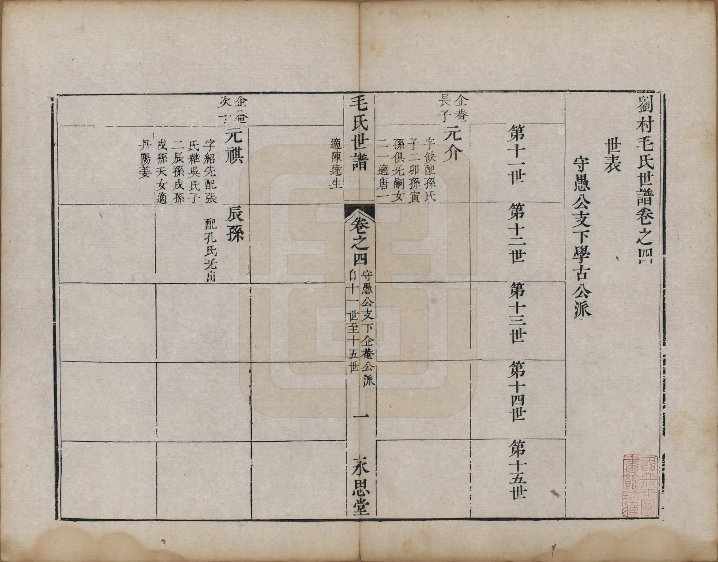 GTJP1076.毛.江苏常州.刘村毛氏世谱不分卷.清道光二十五年（1845）_004.pdf_第1页