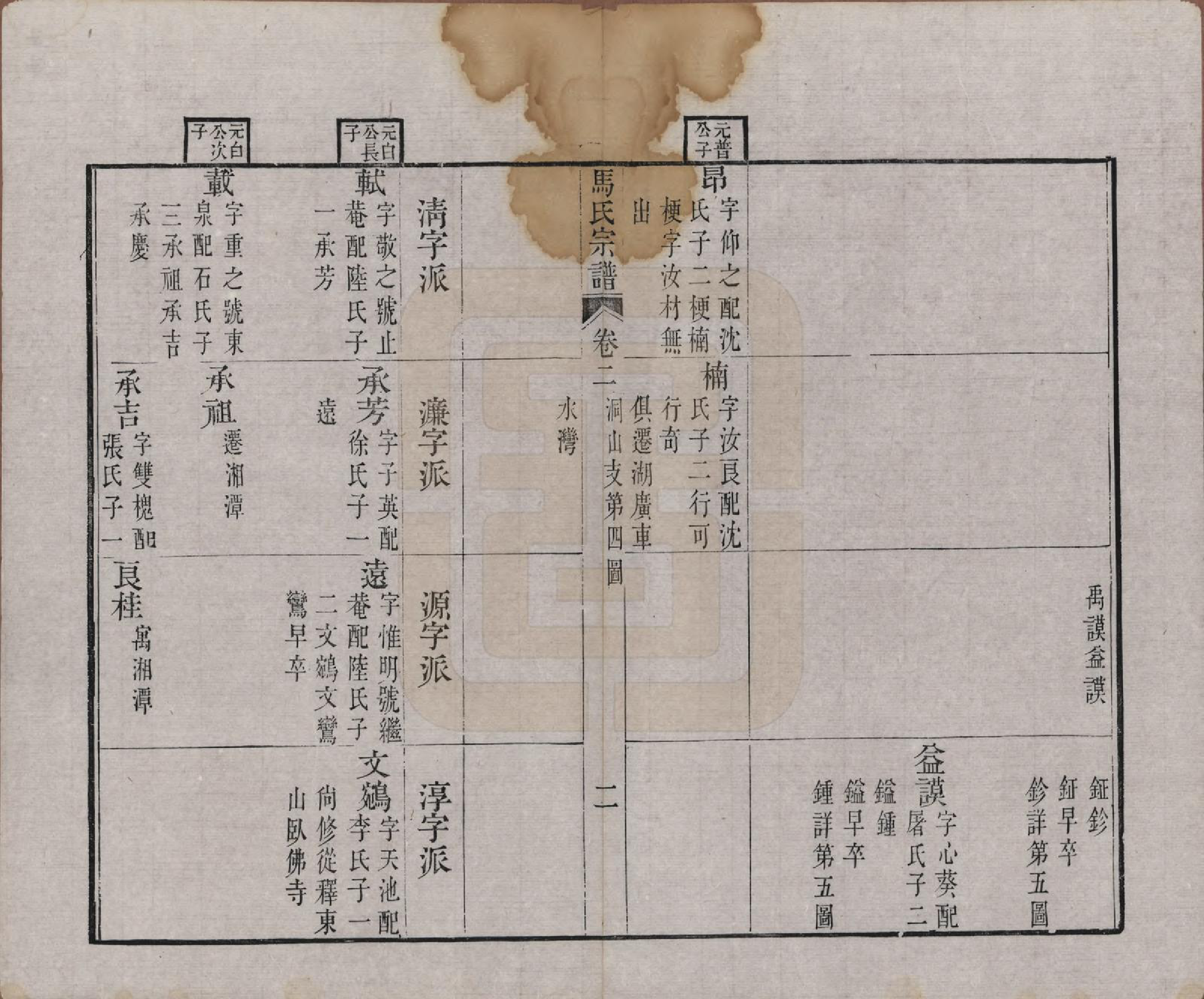 GTJP1069.马.江苏吴县.西洞庭林屋马氏宗谱.清嘉庆23年[1818]_002.pdf_第2页