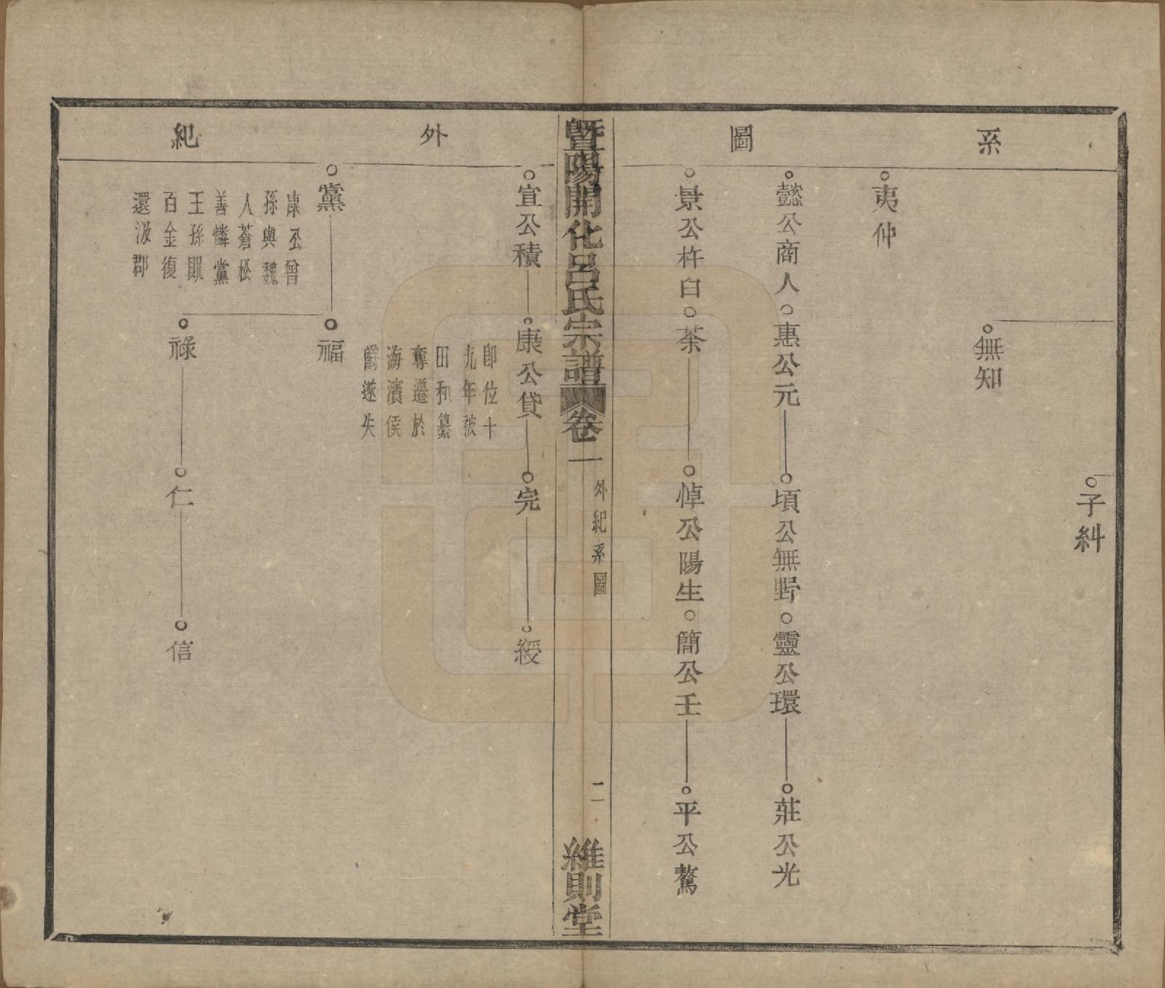 GTJP1053.吕.江苏江阴.暨阳开化吕氏宗谱二十二卷.民国十七年（1928）_201.pdf_第3页