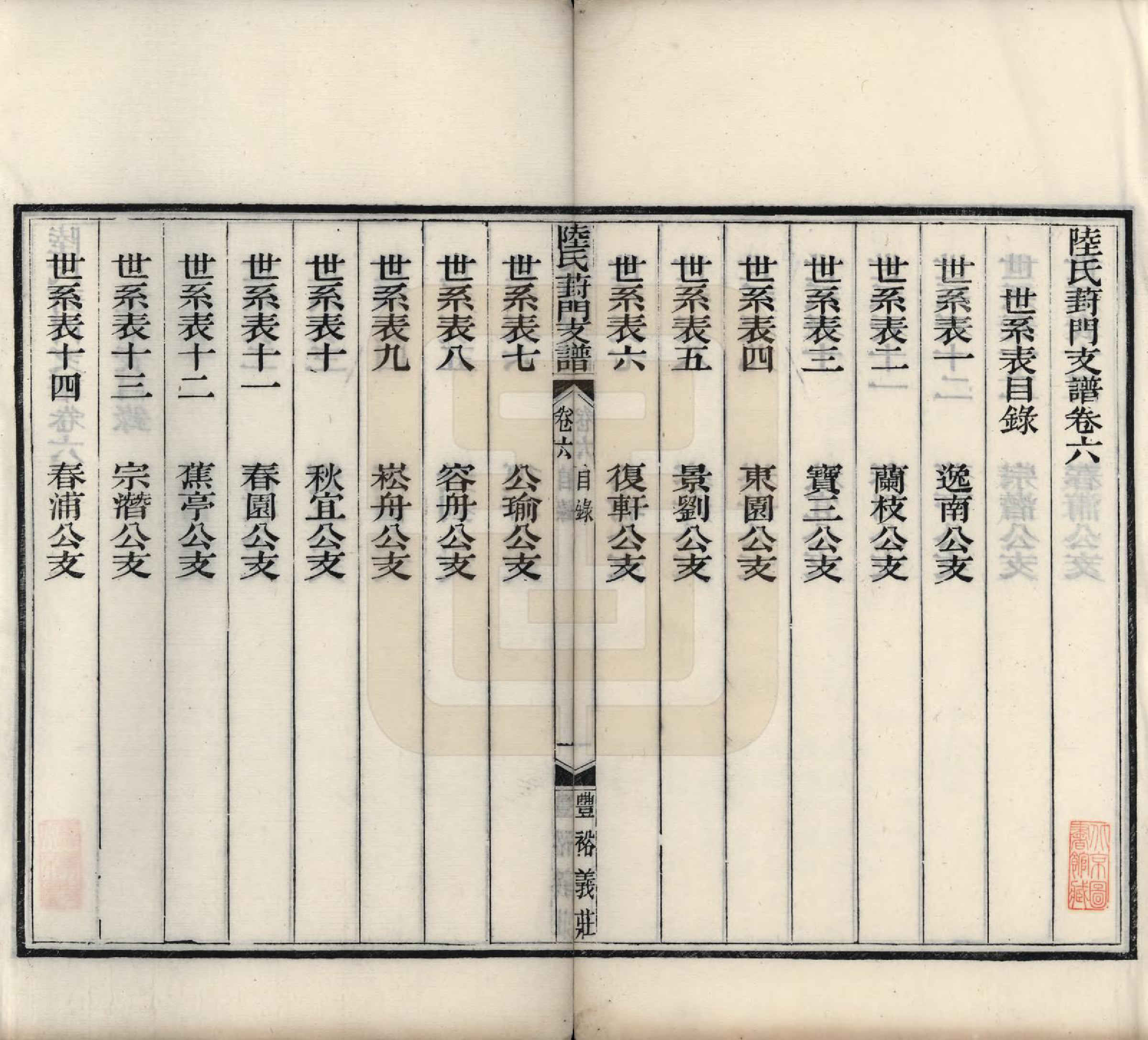 GTJP1024.陆.江苏苏州.陆氏葑门支谱十七卷.清光绪十四年（1888）_006.pdf_第1页
