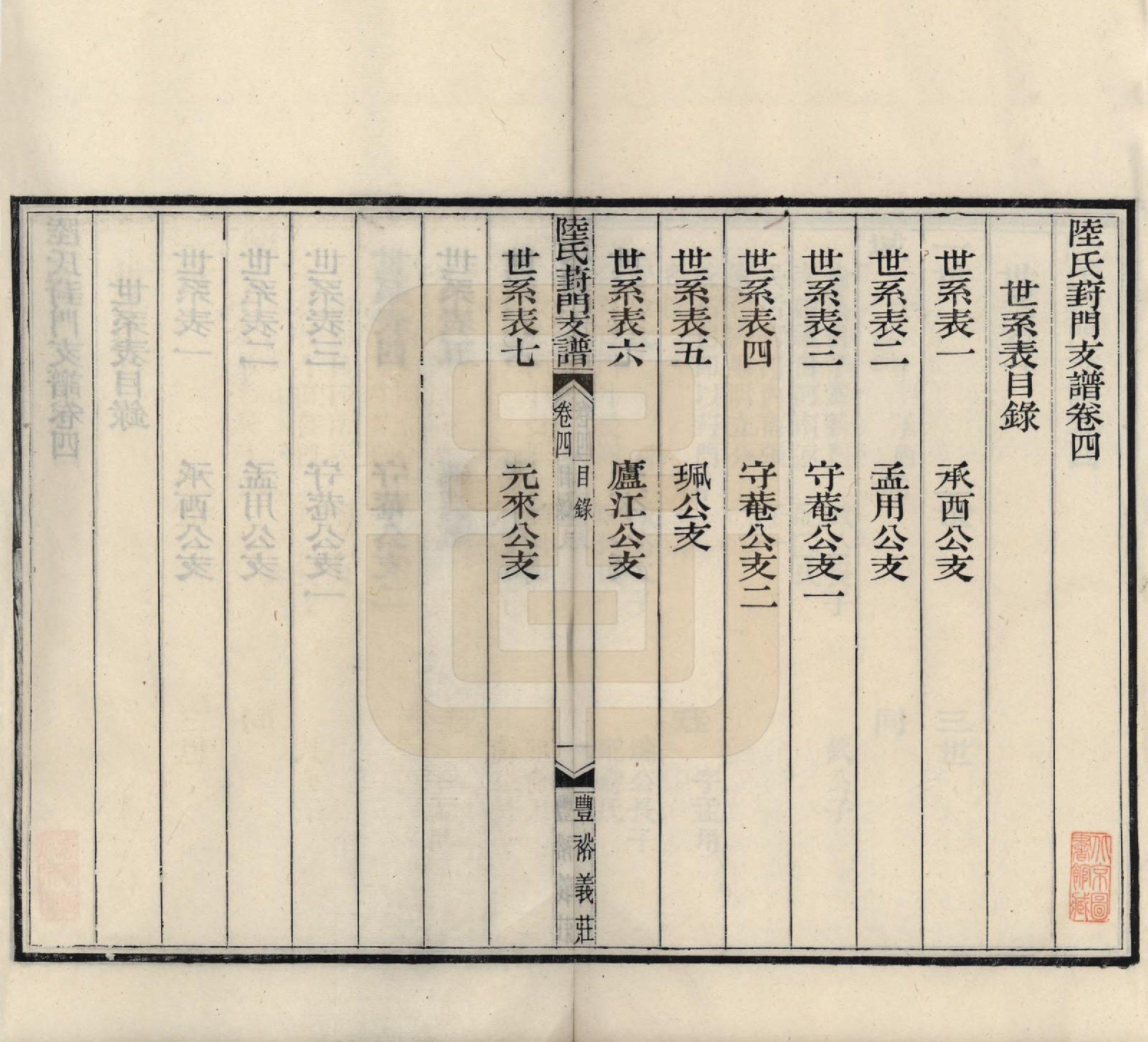 GTJP1024.陆.江苏苏州.陆氏葑门支谱十七卷.清光绪十四年（1888）_004.pdf_第1页