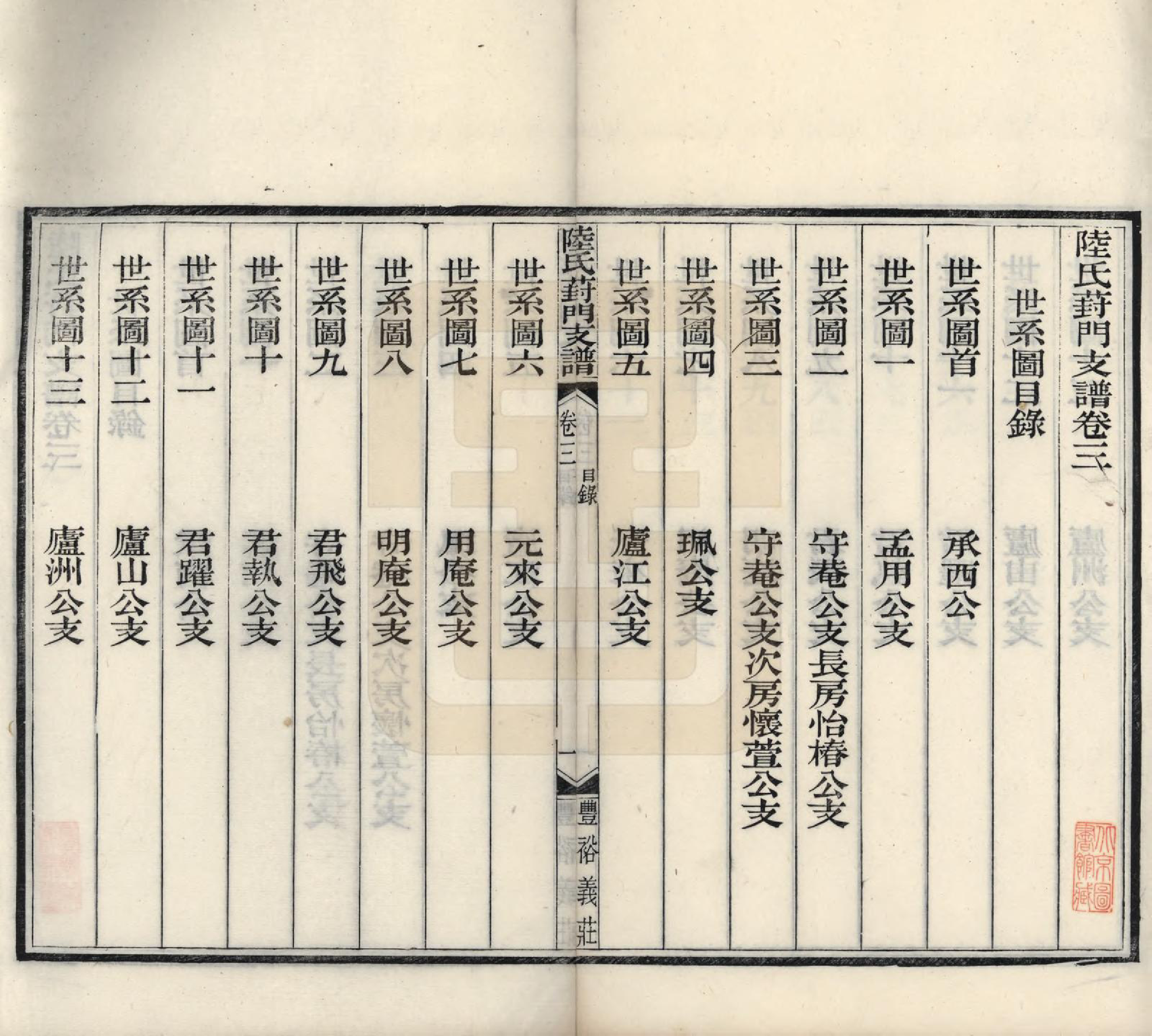 GTJP1024.陆.江苏苏州.陆氏葑门支谱十七卷.清光绪十四年（1888）_003.pdf_第1页