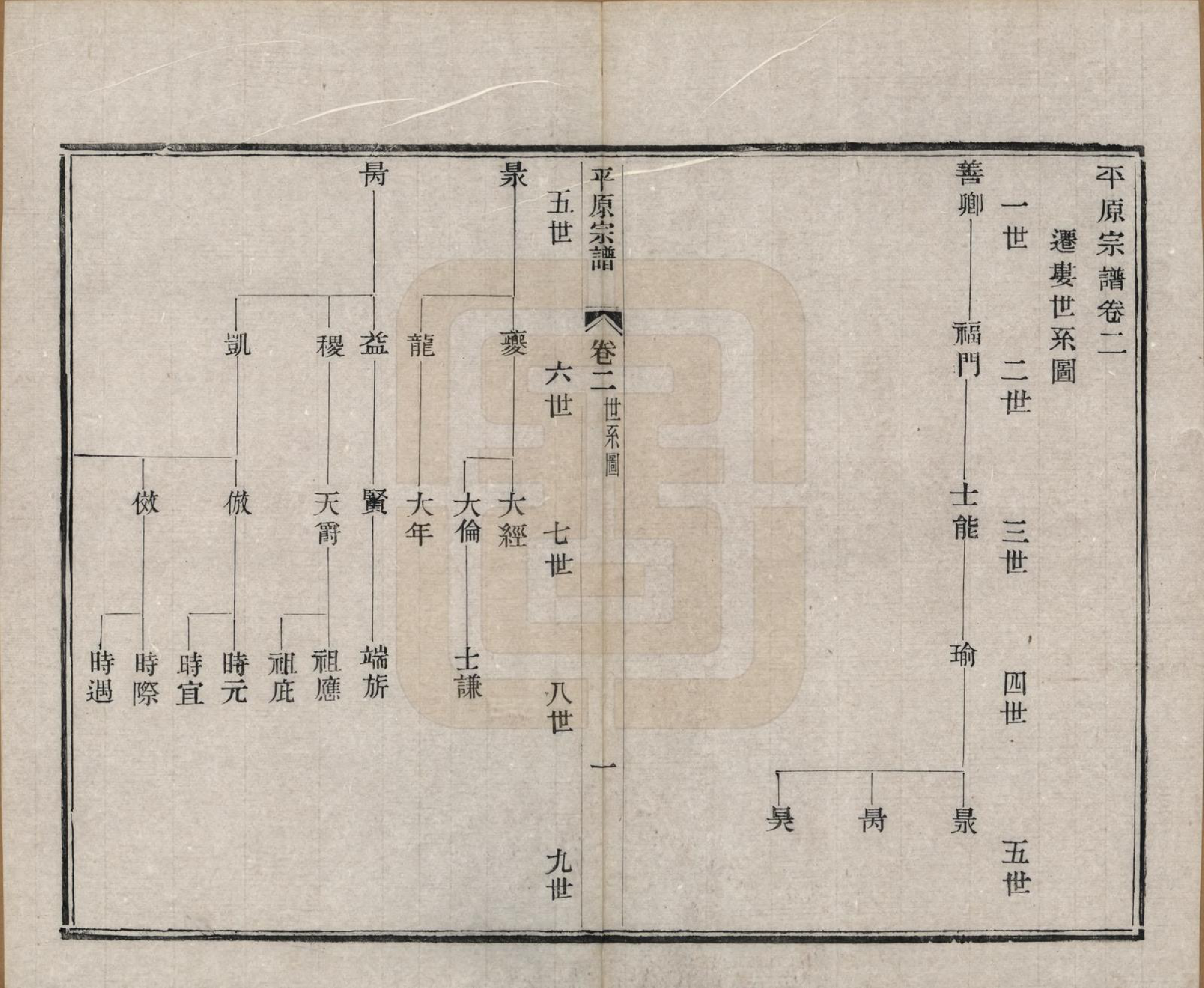 GTJP1023.陆.江苏吴县.平原陆氏宗谱二十卷首一卷.清光绪三十二年（1906）_002.pdf_第1页
