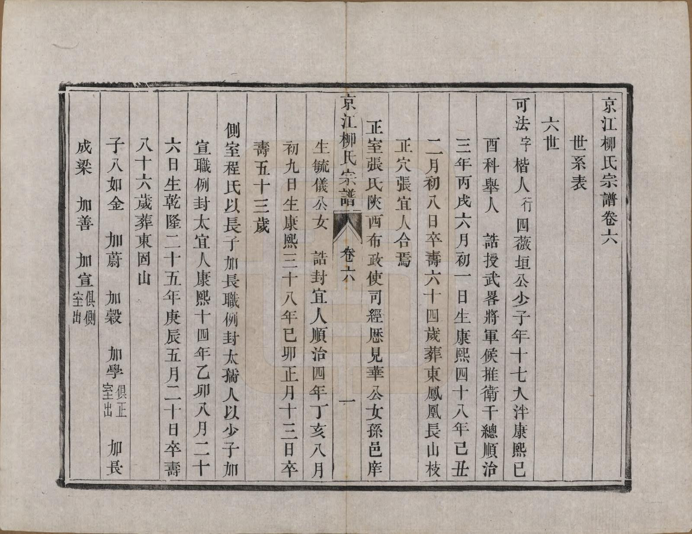 GTJP0996.柳.江苏镇江.京江柳氏宗谱十卷.清光绪十六年至十七年（1890—1891）_006.pdf_第1页