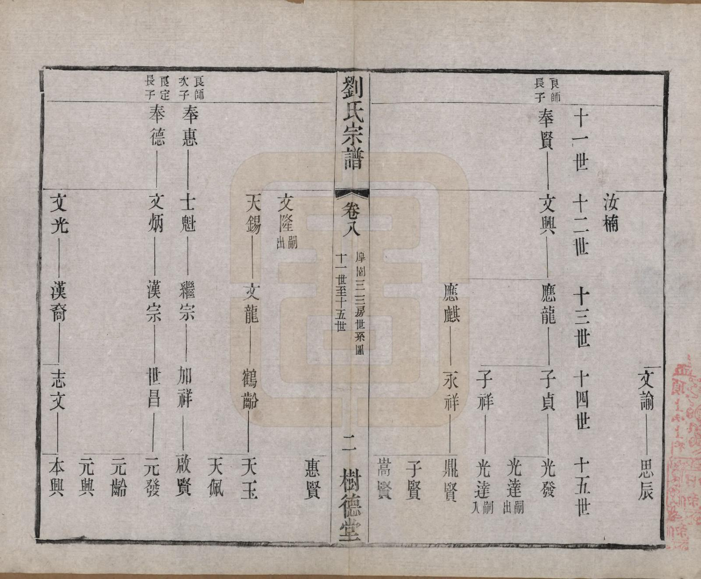 GTJP0973.刘.江苏澄江.刘氏宗谱.清光绪三十四年(1908)_008.pdf_第2页