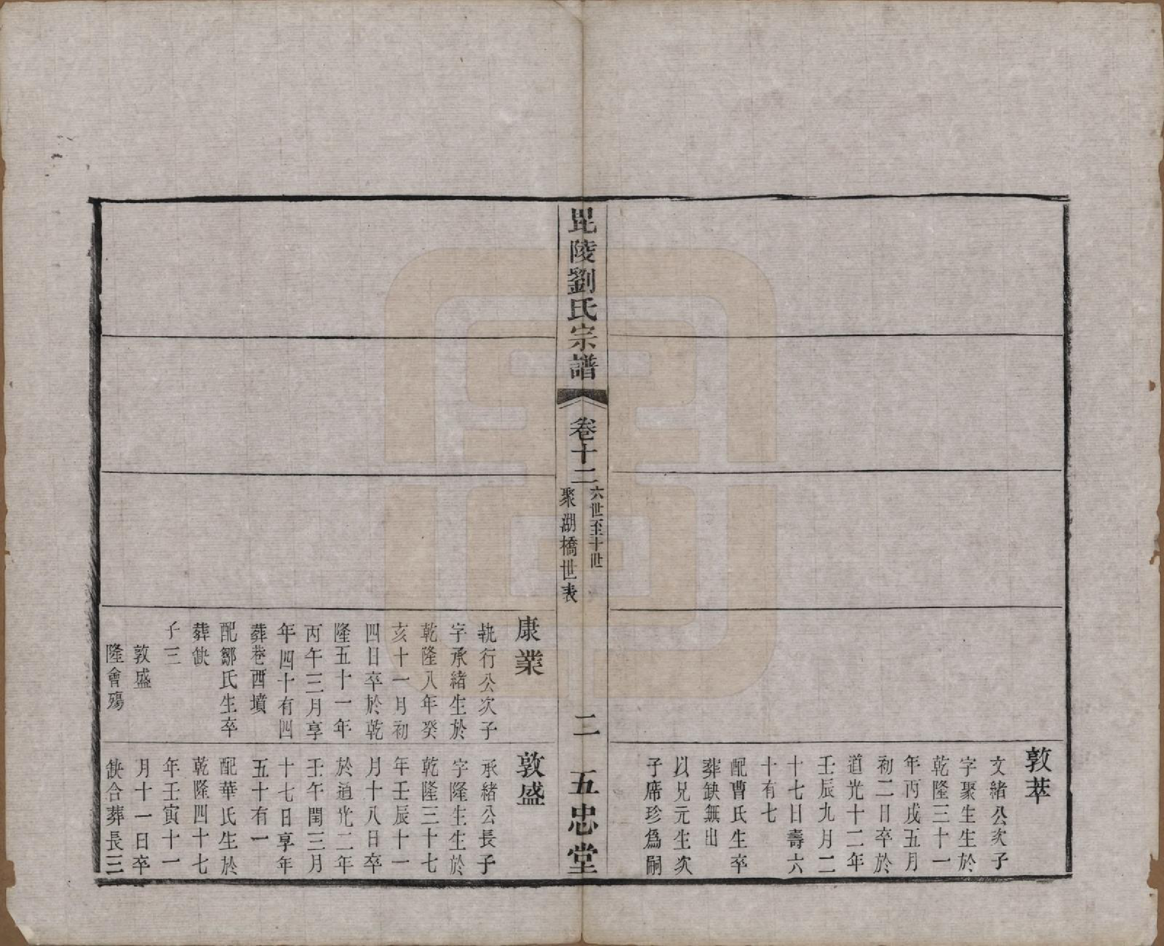 GTJP0964.刘.江苏武进.毗陵刘氏宗谱十二卷.清光绪二年（1876）_012.pdf_第2页