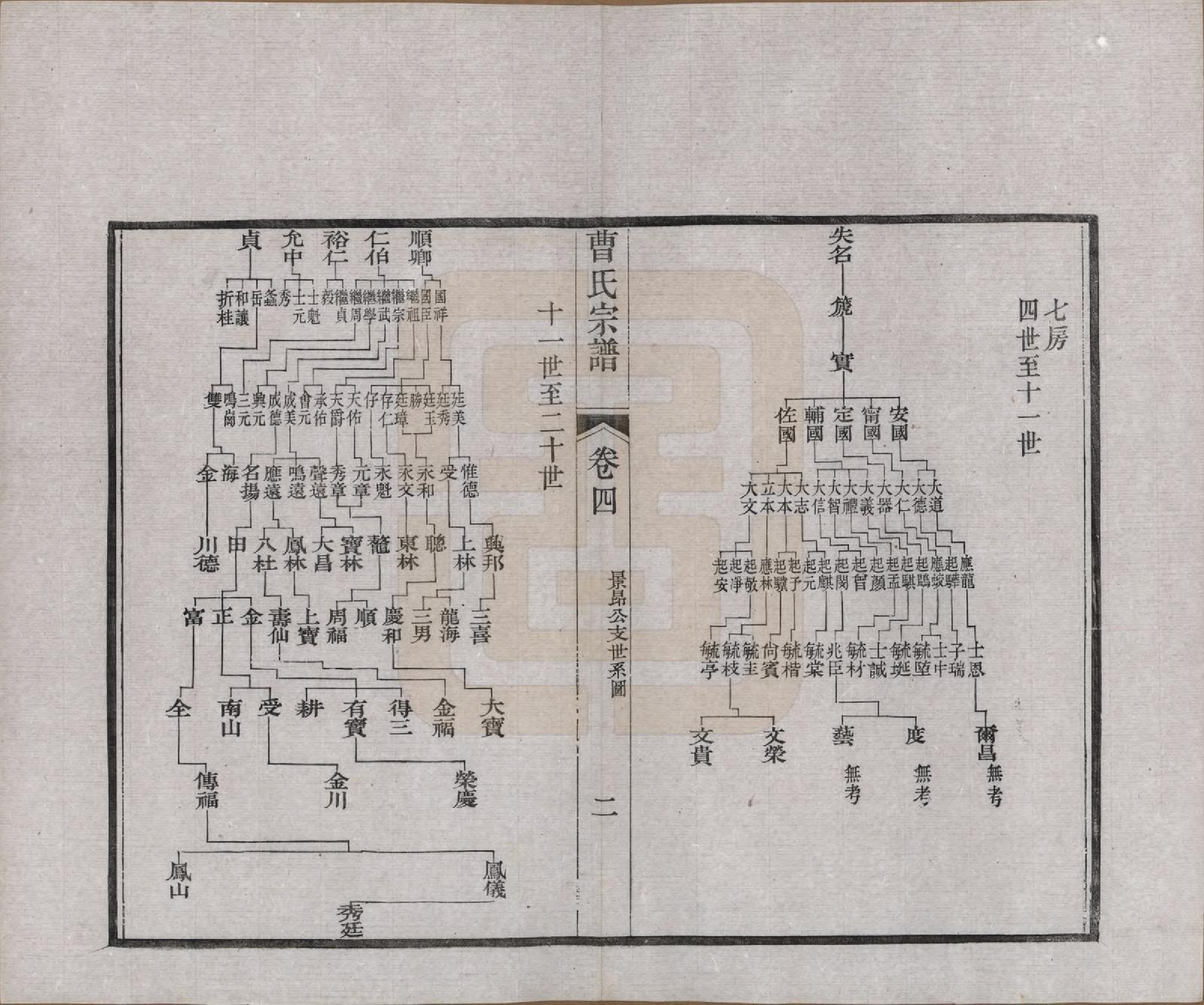GTJP0055.曹.江苏江阴.江阴繖墩曹氏宗谱二十四卷首一卷.民国六年（1917）_004.pdf_第2页