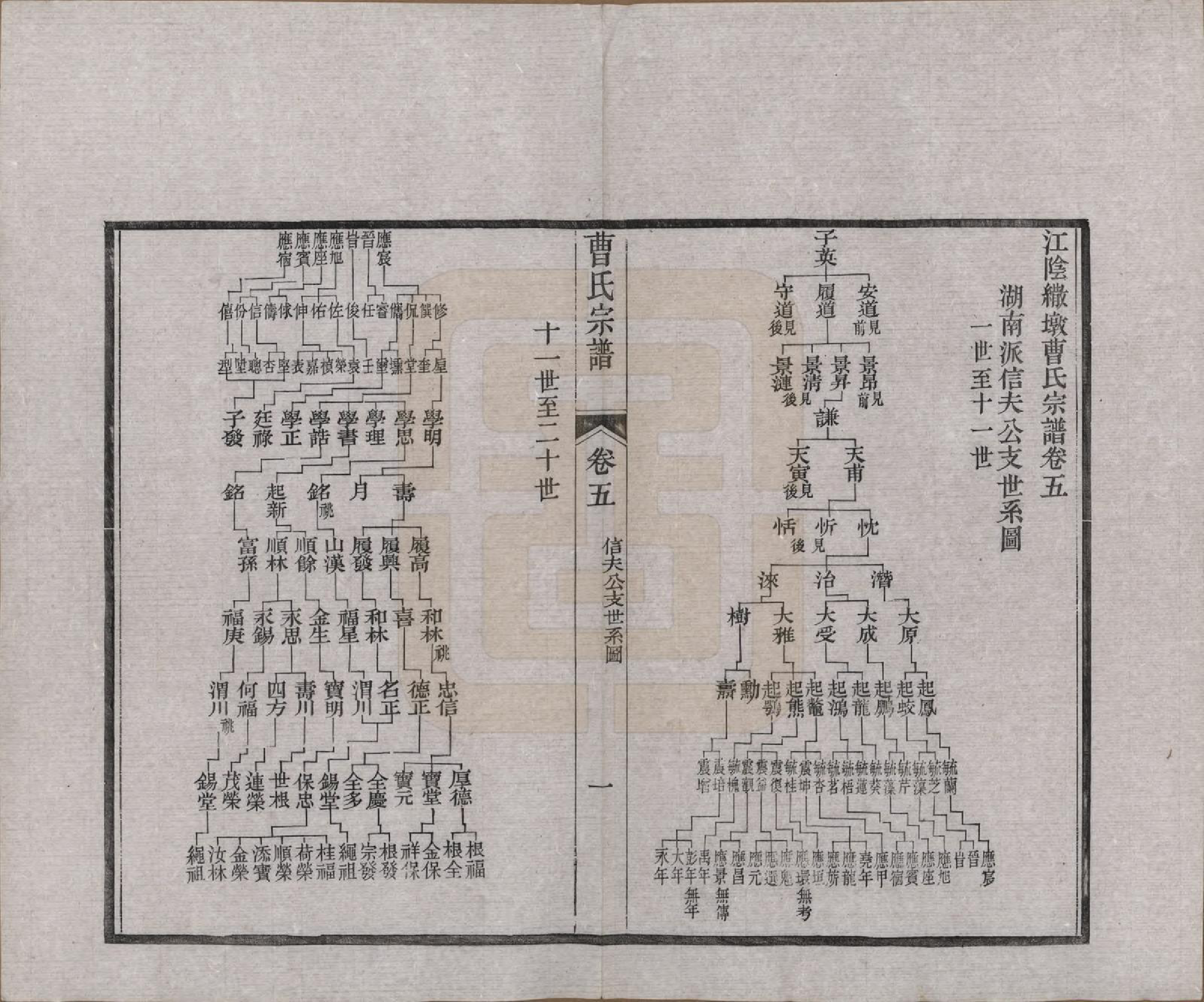 GTJP0055.曹.江苏江阴.江阴繖墩曹氏宗谱二十四卷首一卷.民国六年（1917）_005.pdf_第1页