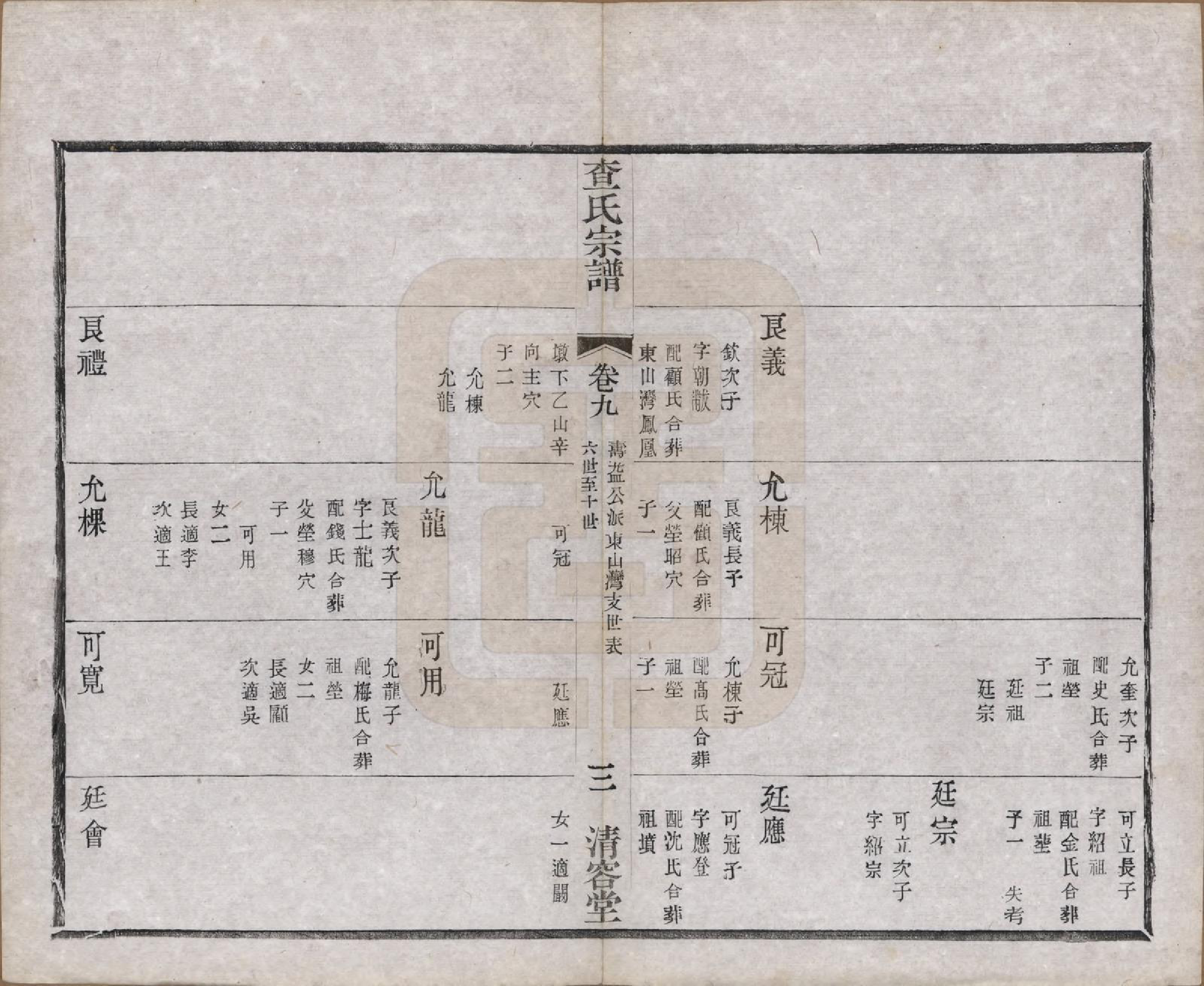 GTJP0090.查.江苏常州.毘陵查氏续修宗谱二十四卷.民国三年（1914）_009.pdf_第3页