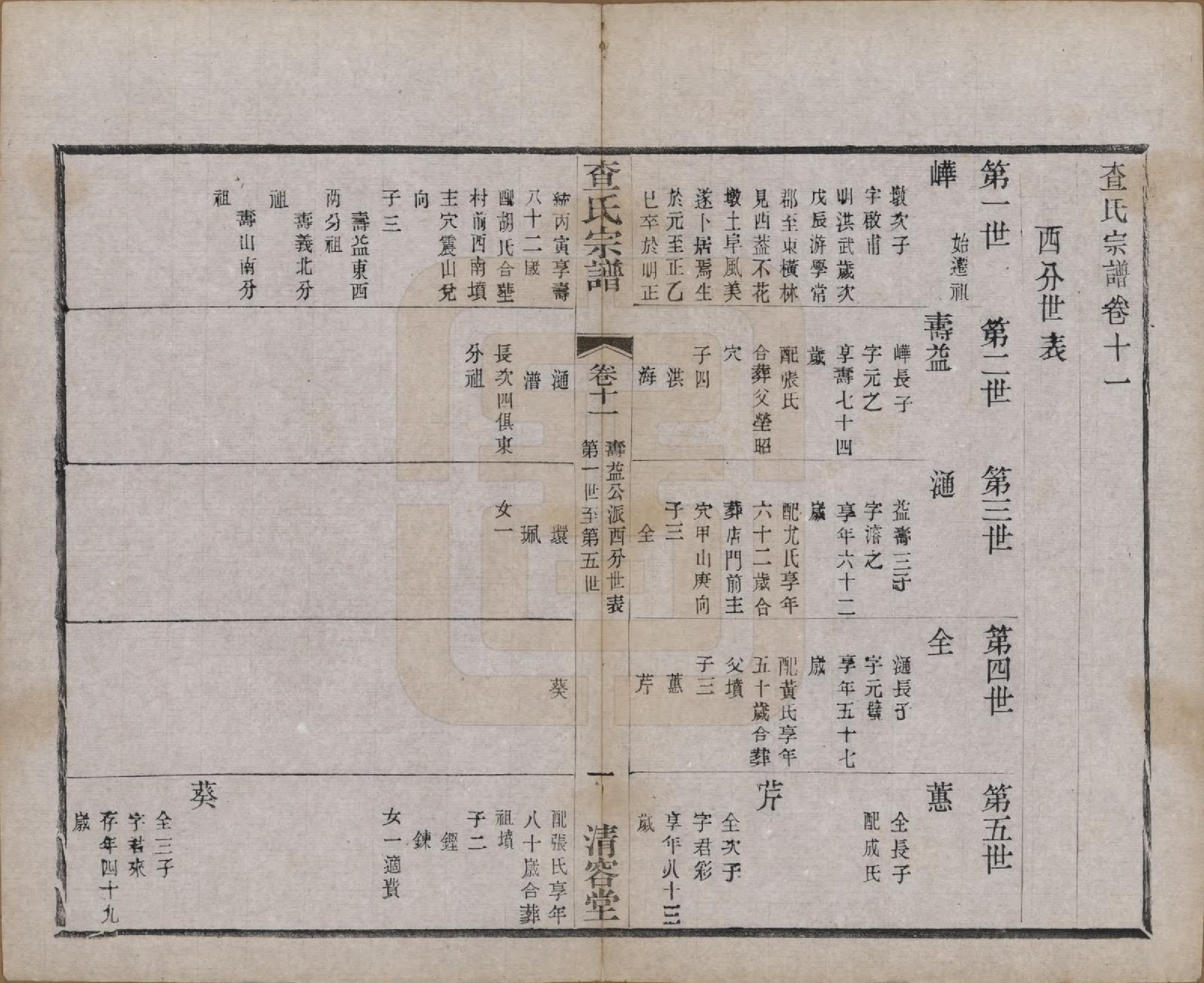 GTJP0090.查.江苏常州.毘陵查氏续修宗谱二十四卷.民国三年（1914）_011.pdf_第1页