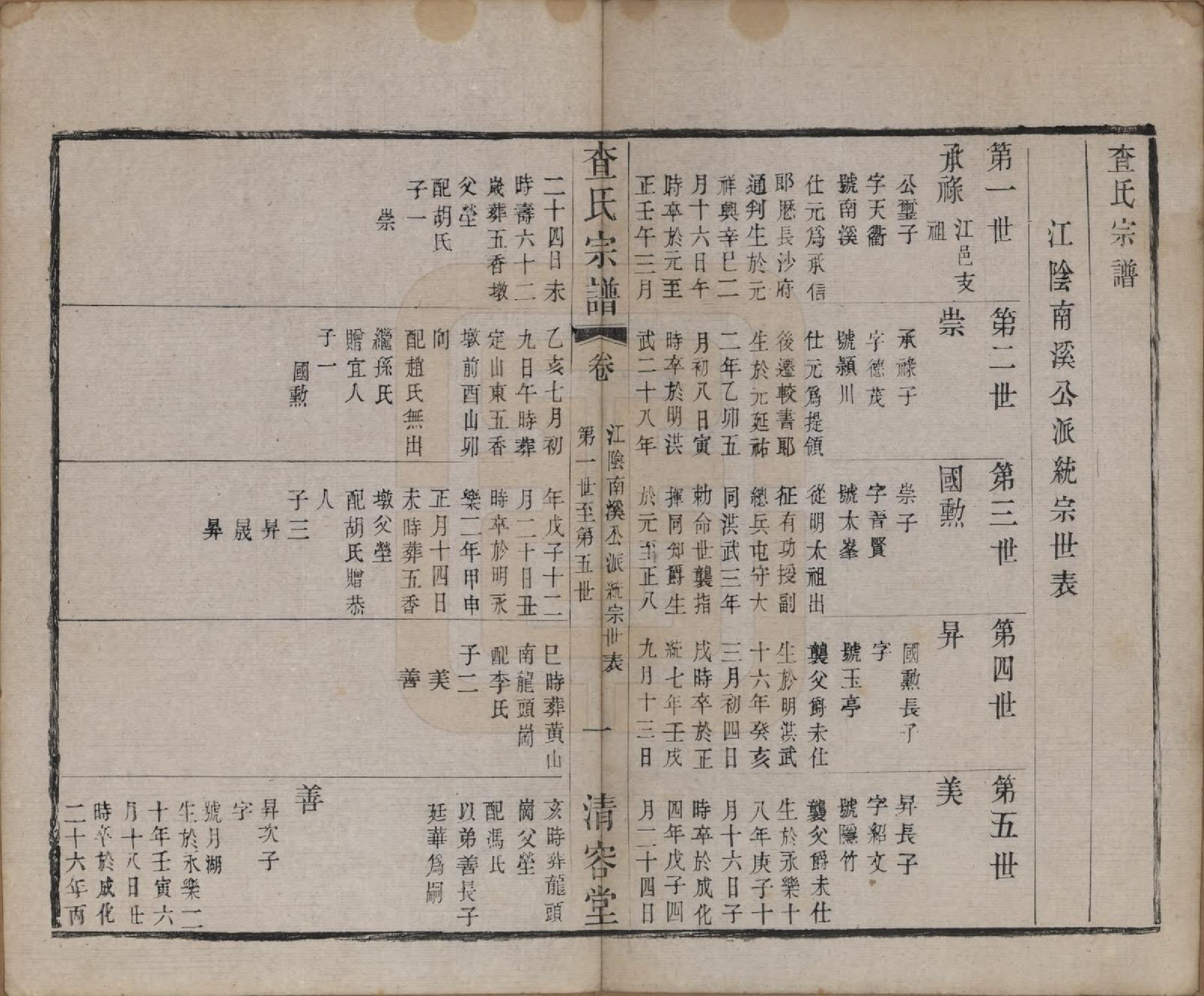 GTJP0094.查.江苏常州.毘陵查氏宗谱二十卷.清光绪四年（1878）_018.pdf_第1页