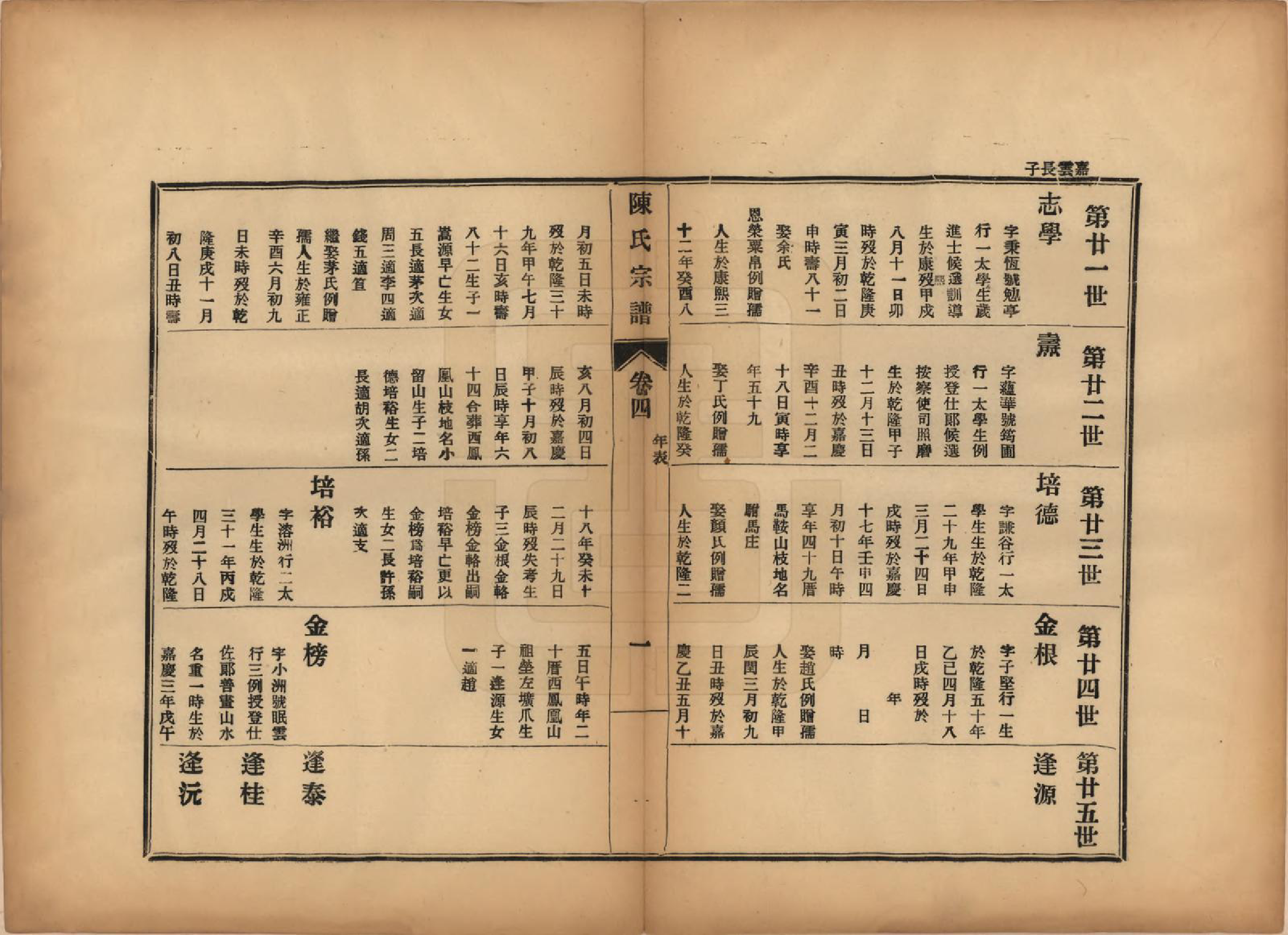 GTJP0118.陈.江苏镇江.陈氏宗谱七卷.民国八年（1919）_004.pdf_第1页