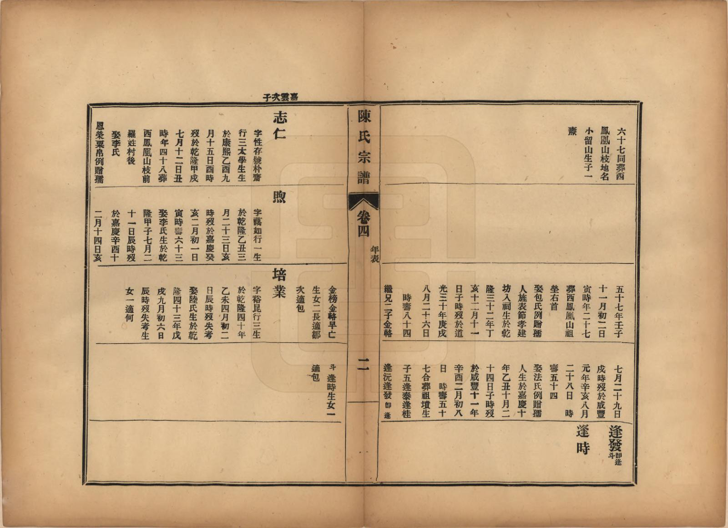 GTJP0118.陈.江苏镇江.陈氏宗谱七卷.民国八年（1919）_004.pdf_第2页