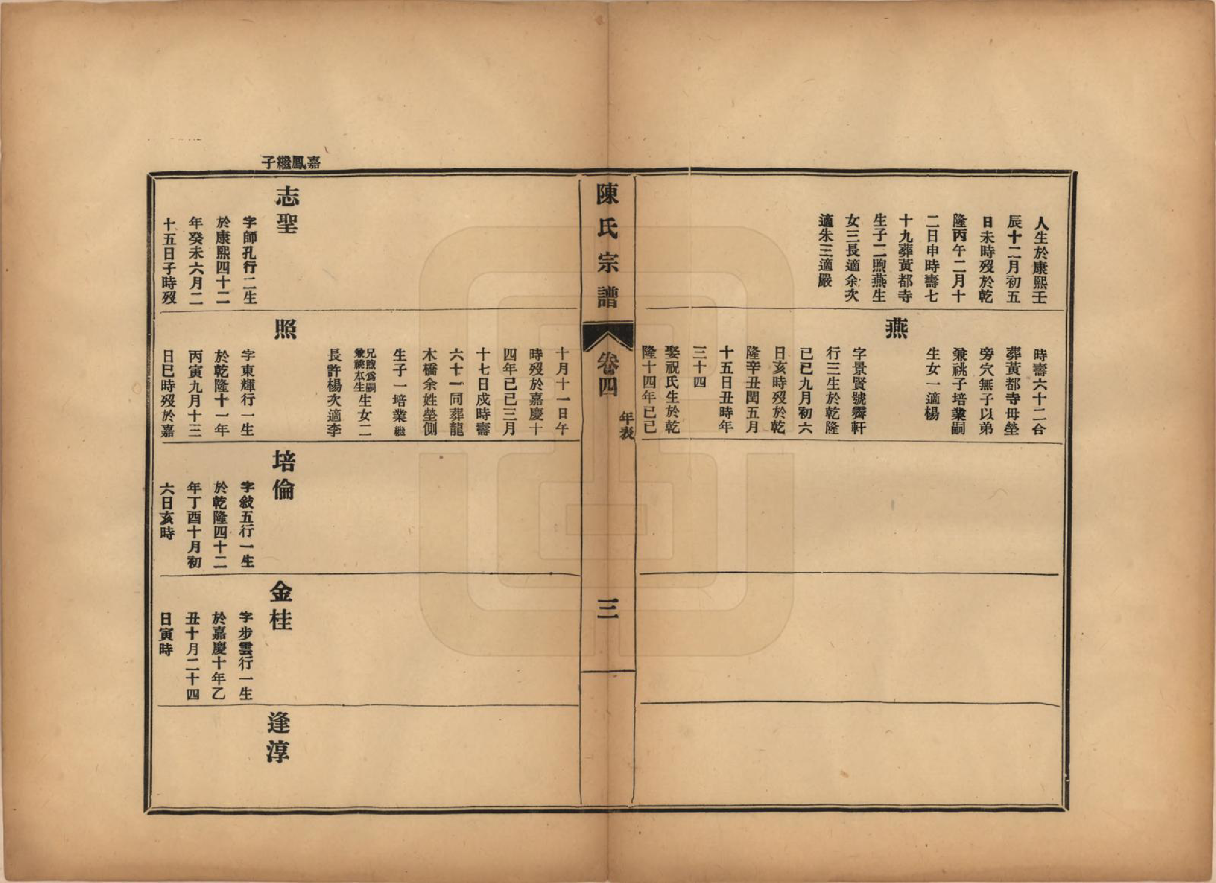 GTJP0118.陈.江苏镇江.陈氏宗谱七卷.民国八年（1919）_004.pdf_第3页