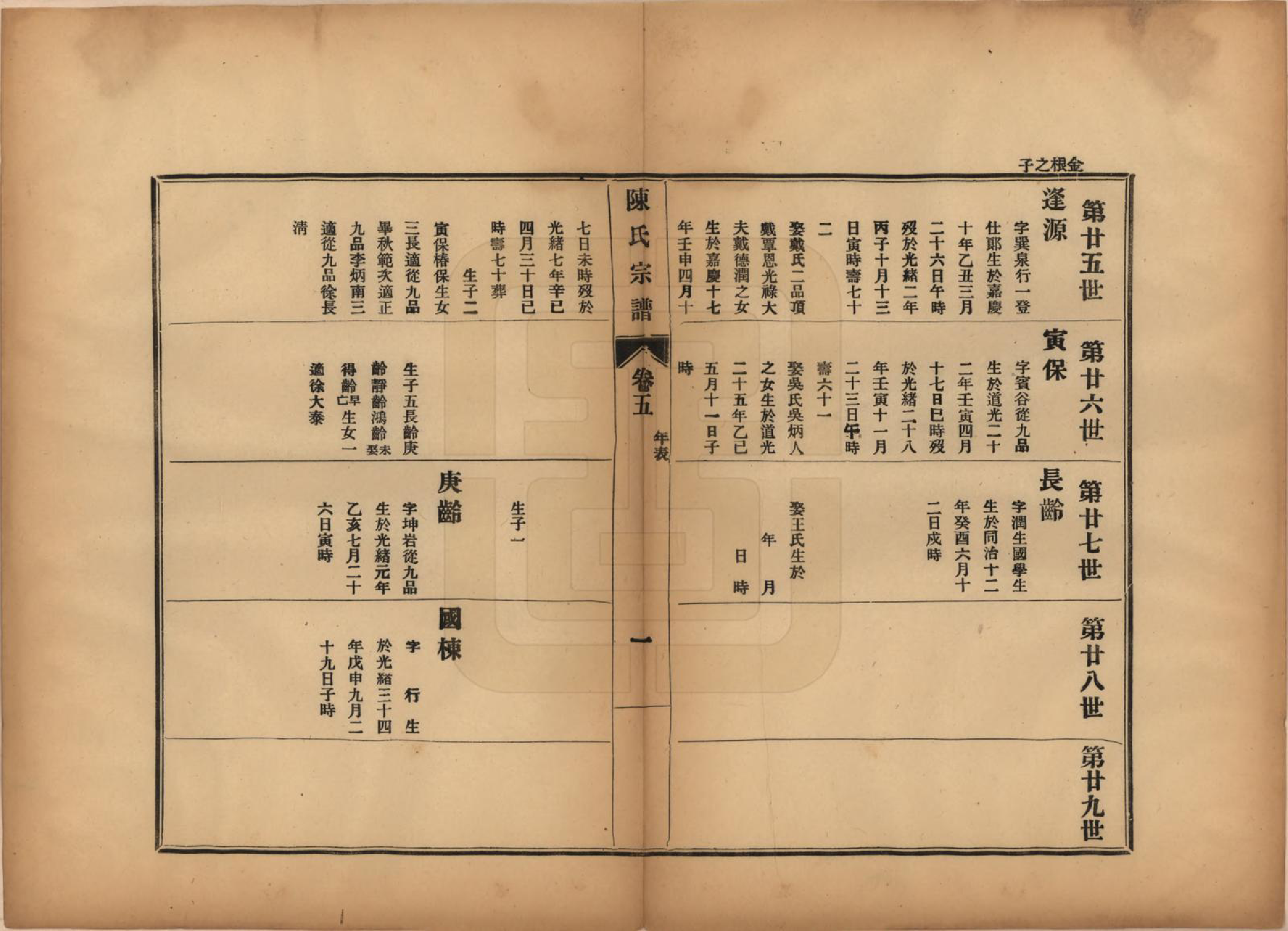 GTJP0118.陈.江苏镇江.陈氏宗谱七卷.民国八年（1919）_005.pdf_第1页