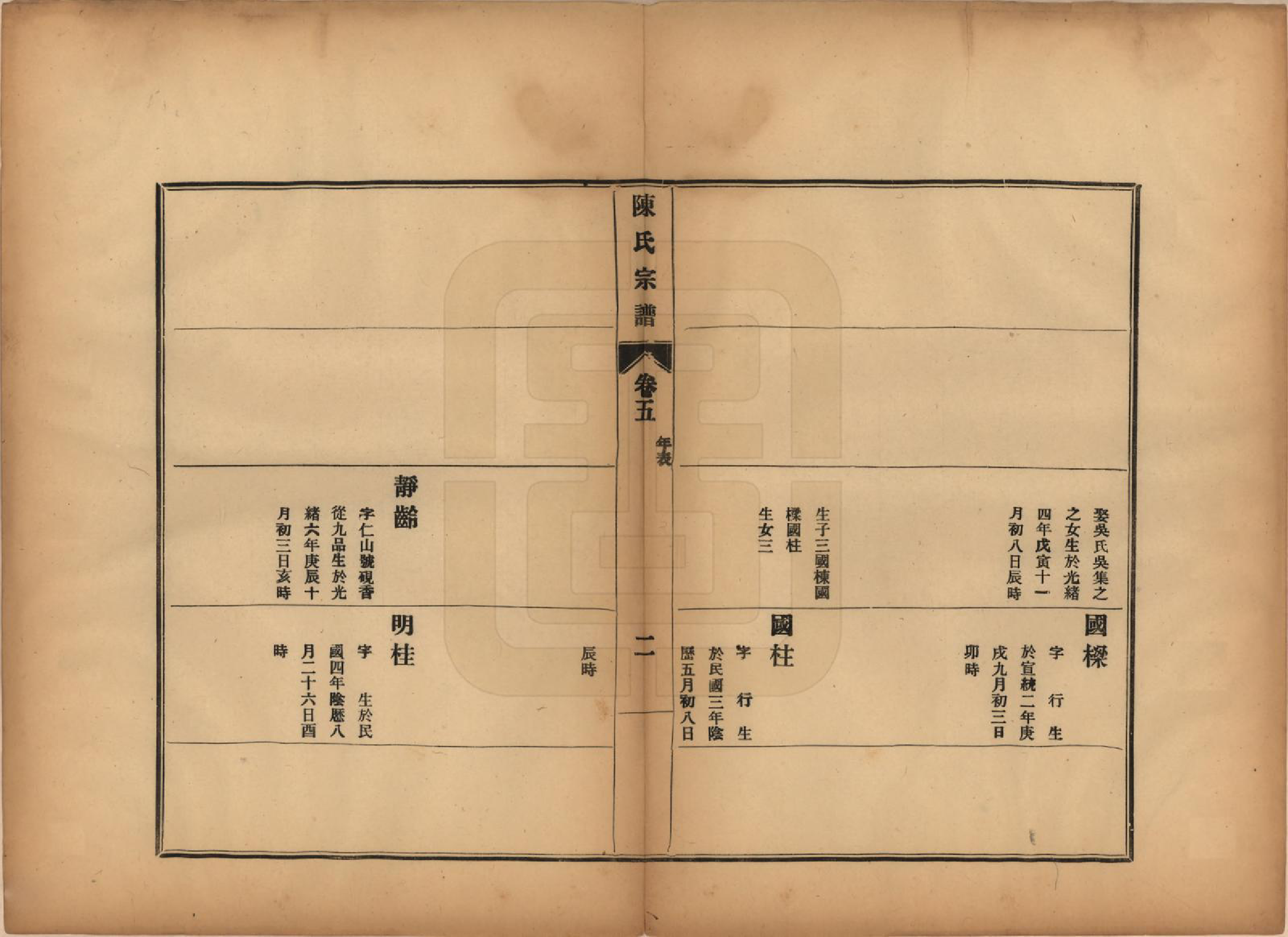 GTJP0118.陈.江苏镇江.陈氏宗谱七卷.民国八年（1919）_005.pdf_第2页