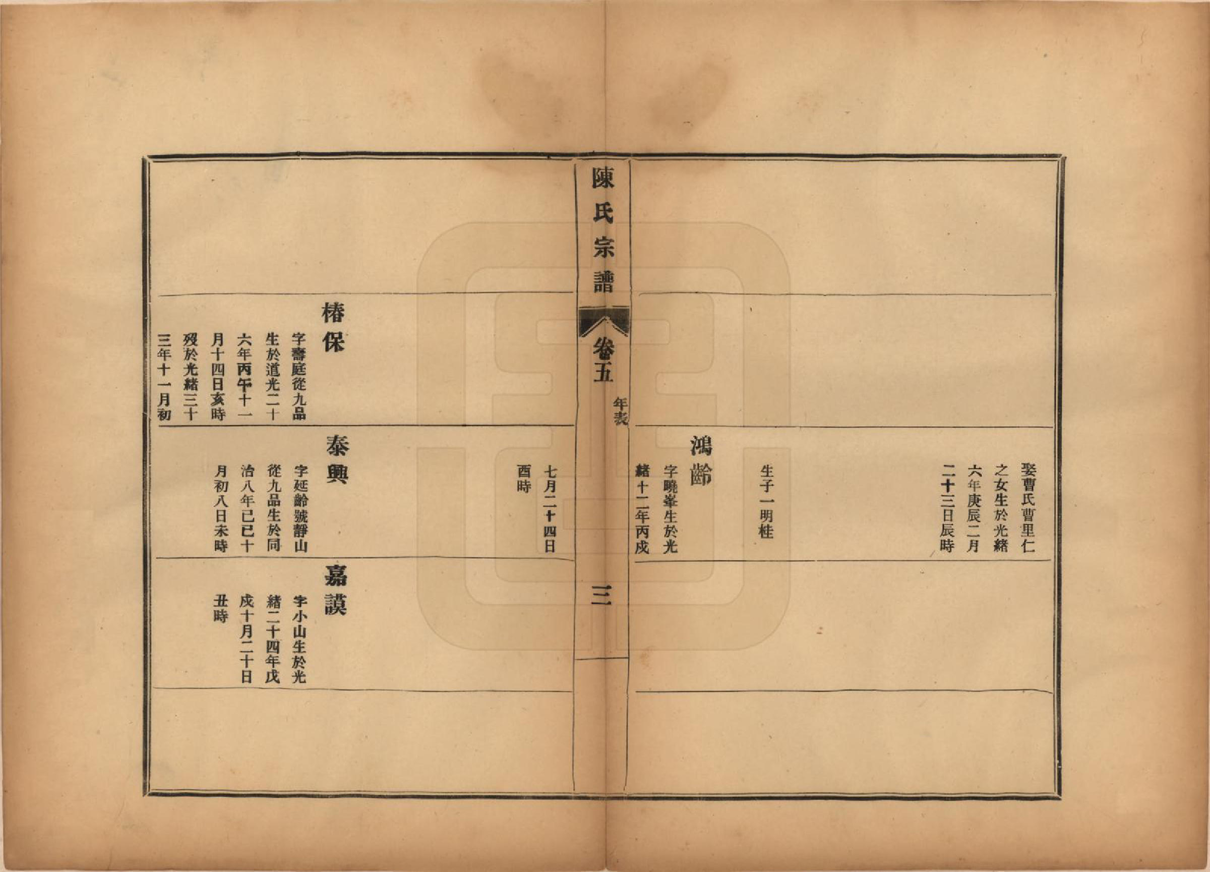 GTJP0118.陈.江苏镇江.陈氏宗谱七卷.民国八年（1919）_005.pdf_第3页