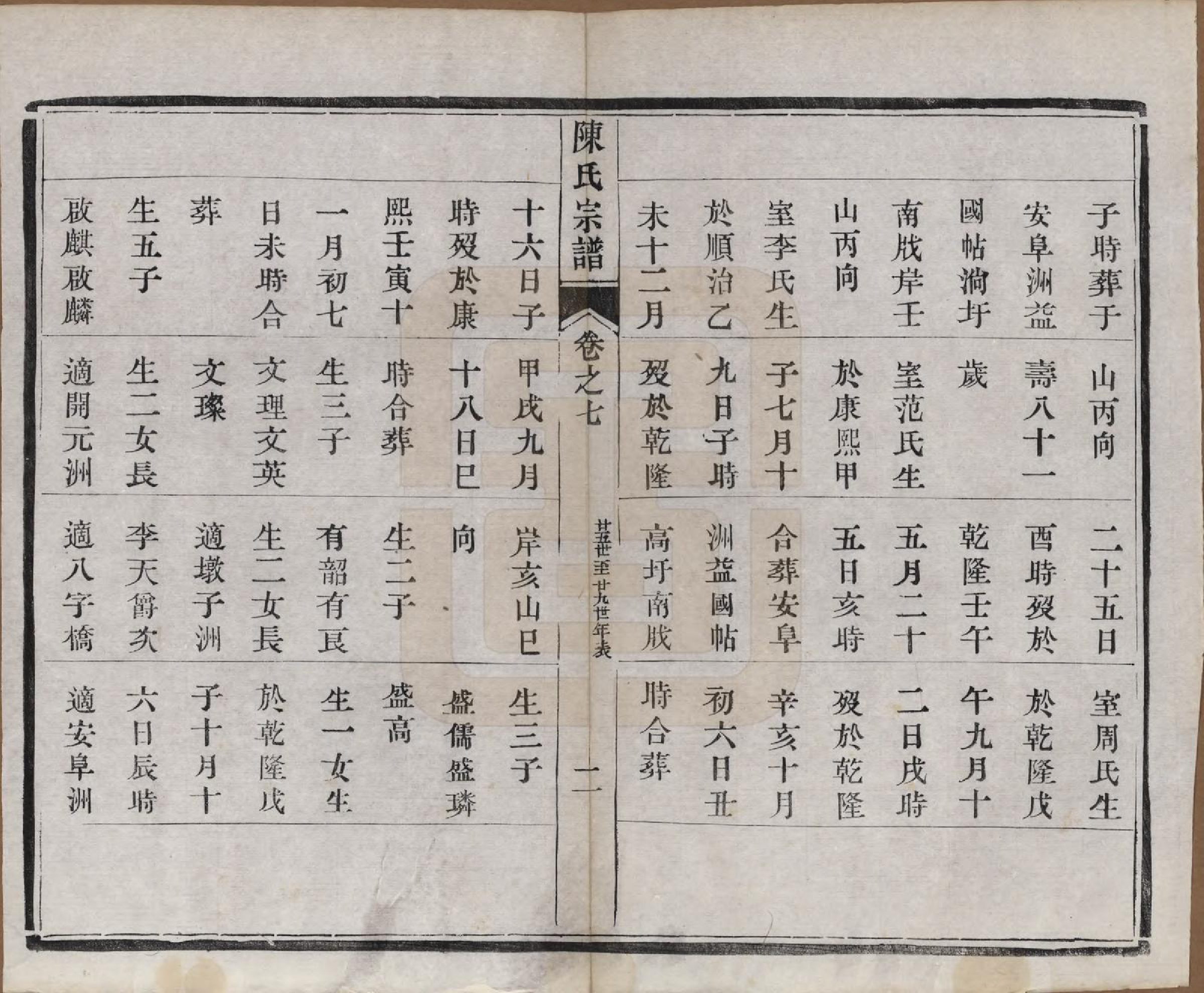 GTJP0135.陈.江苏江都.陈氏宗谱十卷.民国六年(1917)_007.pdf_第2页