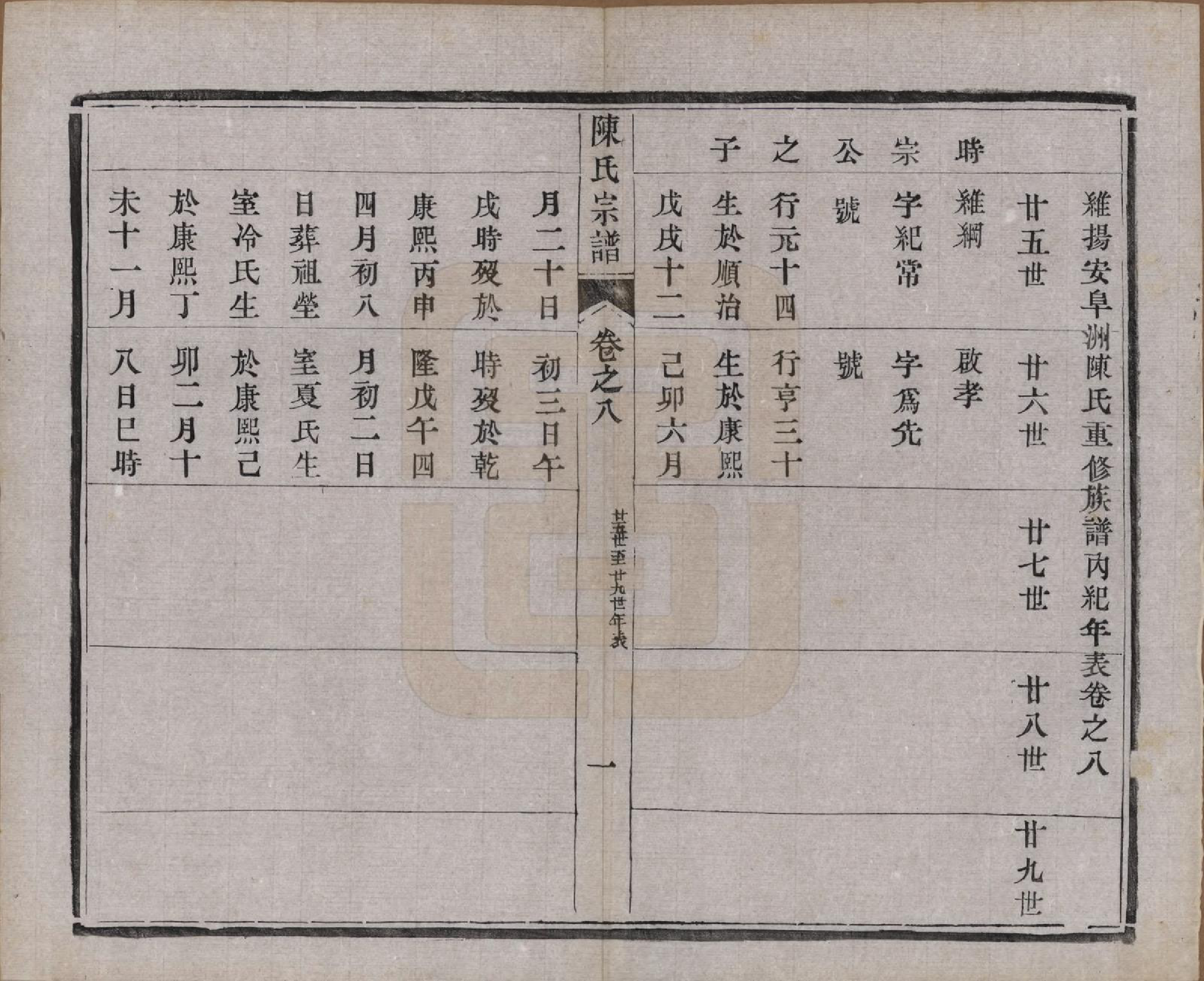 GTJP0135.陈.江苏江都.陈氏宗谱十卷.民国六年(1917)_008.pdf_第1页