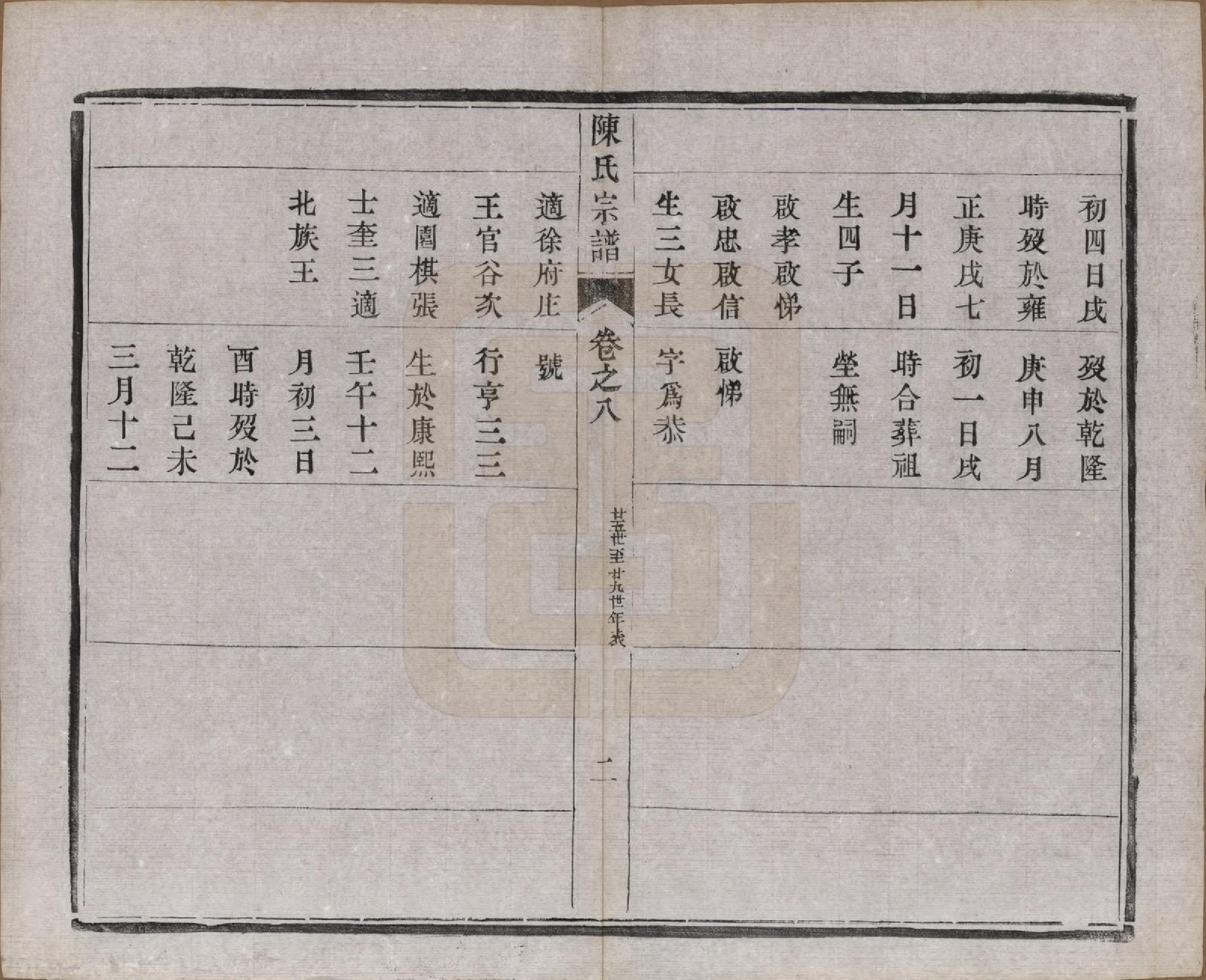 GTJP0135.陈.江苏江都.陈氏宗谱十卷.民国六年(1917)_008.pdf_第2页