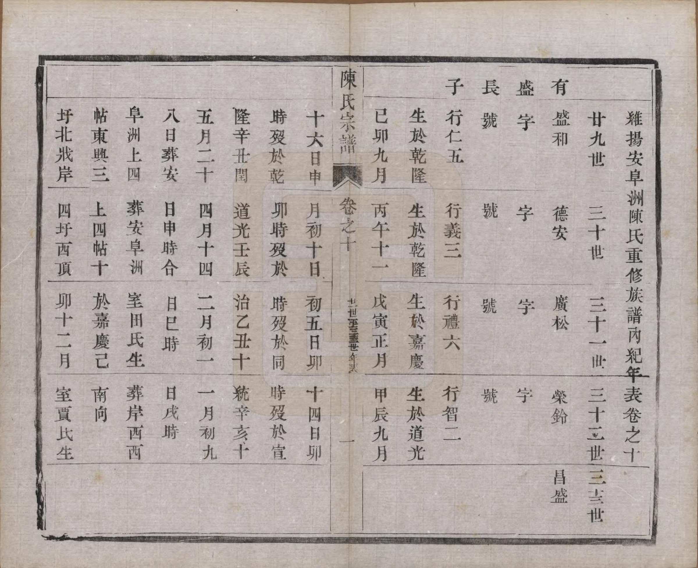 GTJP0135.陈.江苏江都.陈氏宗谱十卷.民国六年(1917)_010.pdf_第1页