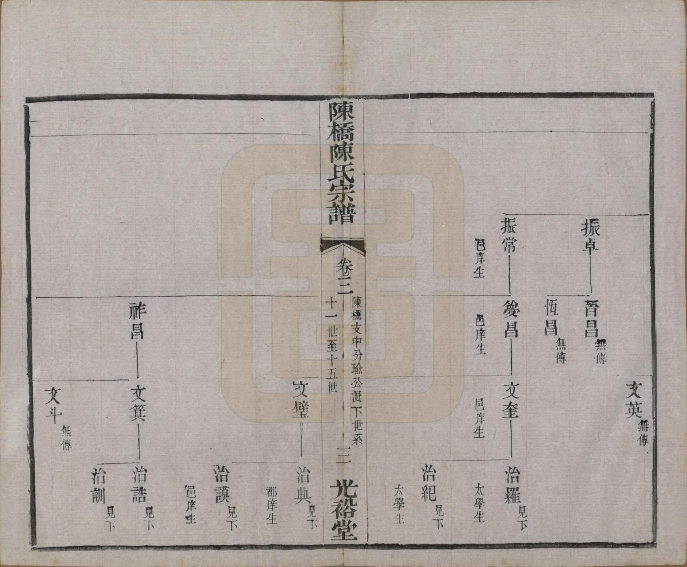 GTJP0143.陈.江苏宜兴.陈桥陈氏宗谱十卷末一卷.民国三十七年（1948）_003.pdf_第3页