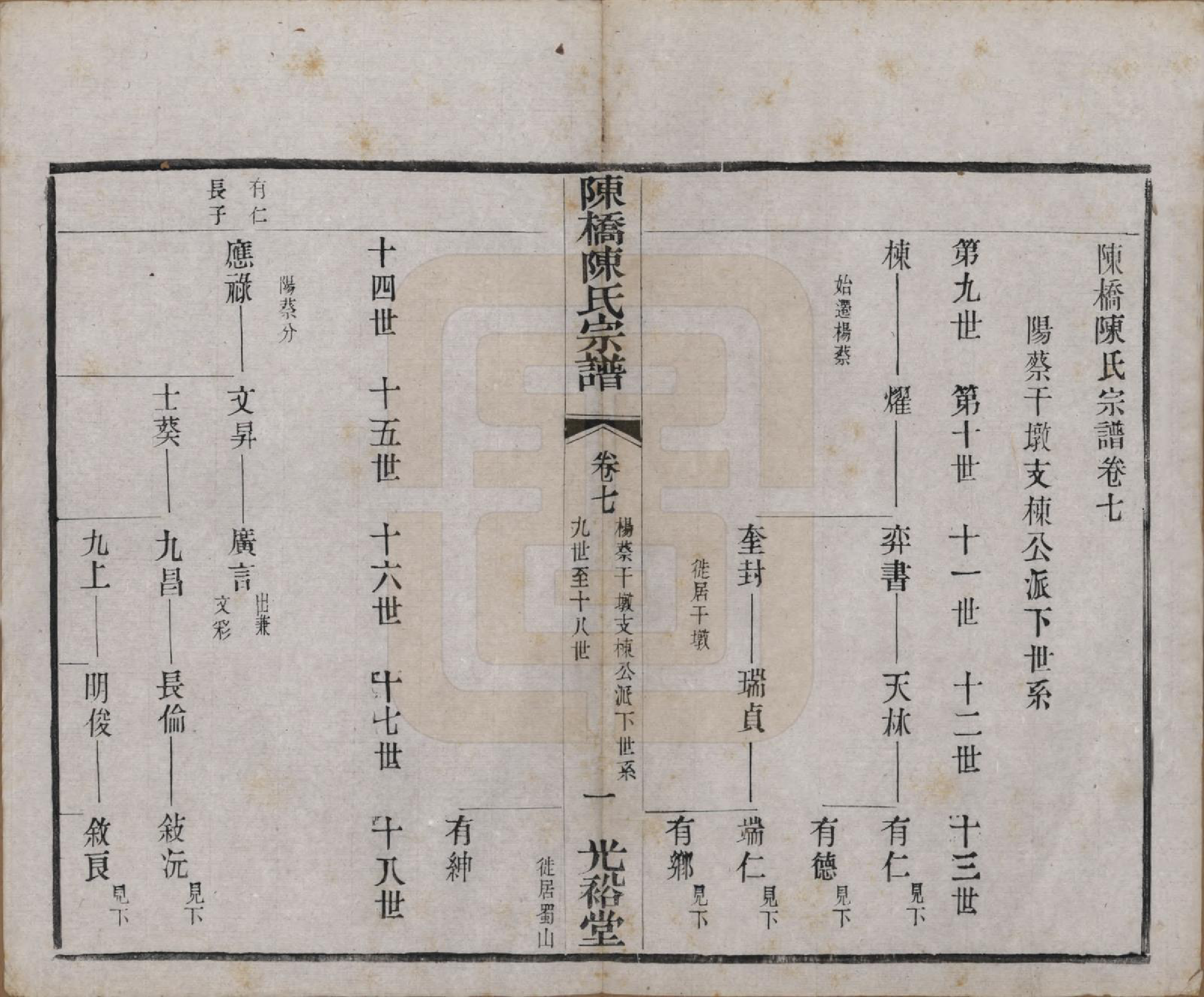 GTJP0143.陈.江苏宜兴.陈桥陈氏宗谱十卷末一卷.民国三十七年（1948）_007.pdf_第1页
