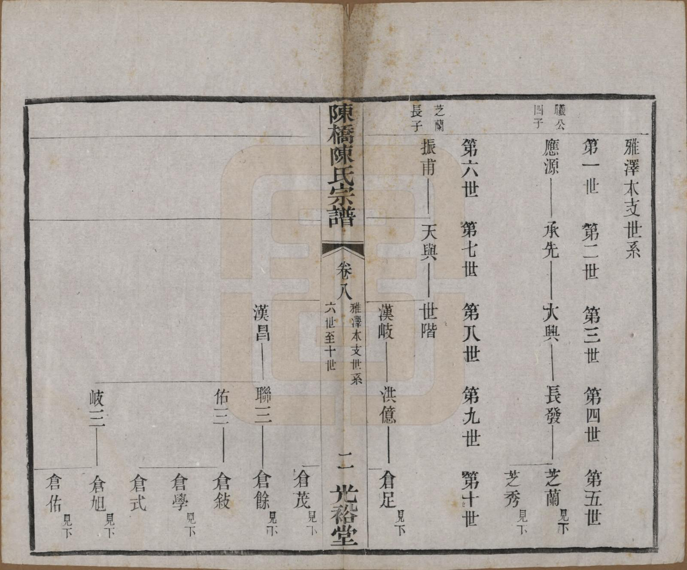 GTJP0143.陈.江苏宜兴.陈桥陈氏宗谱十卷末一卷.民国三十七年（1948）_008.pdf_第2页