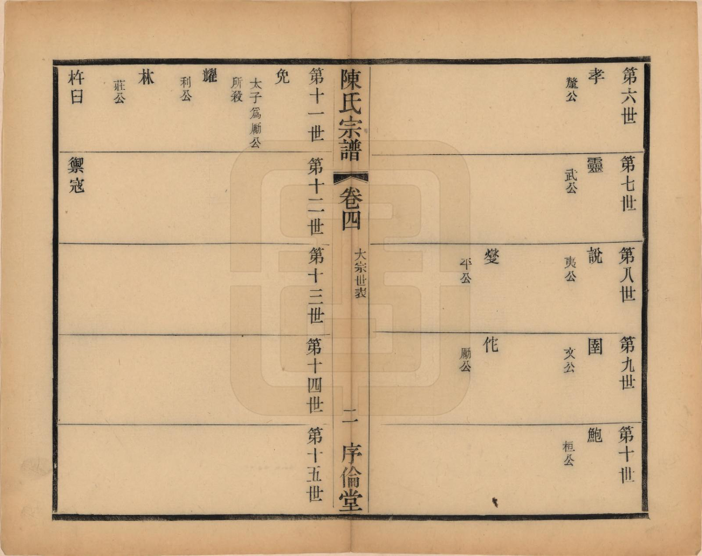 GTJP0144.陈.江苏无锡.锡山陈氏宗谱十二卷.民国三十七年（1948）_004.pdf_第2页