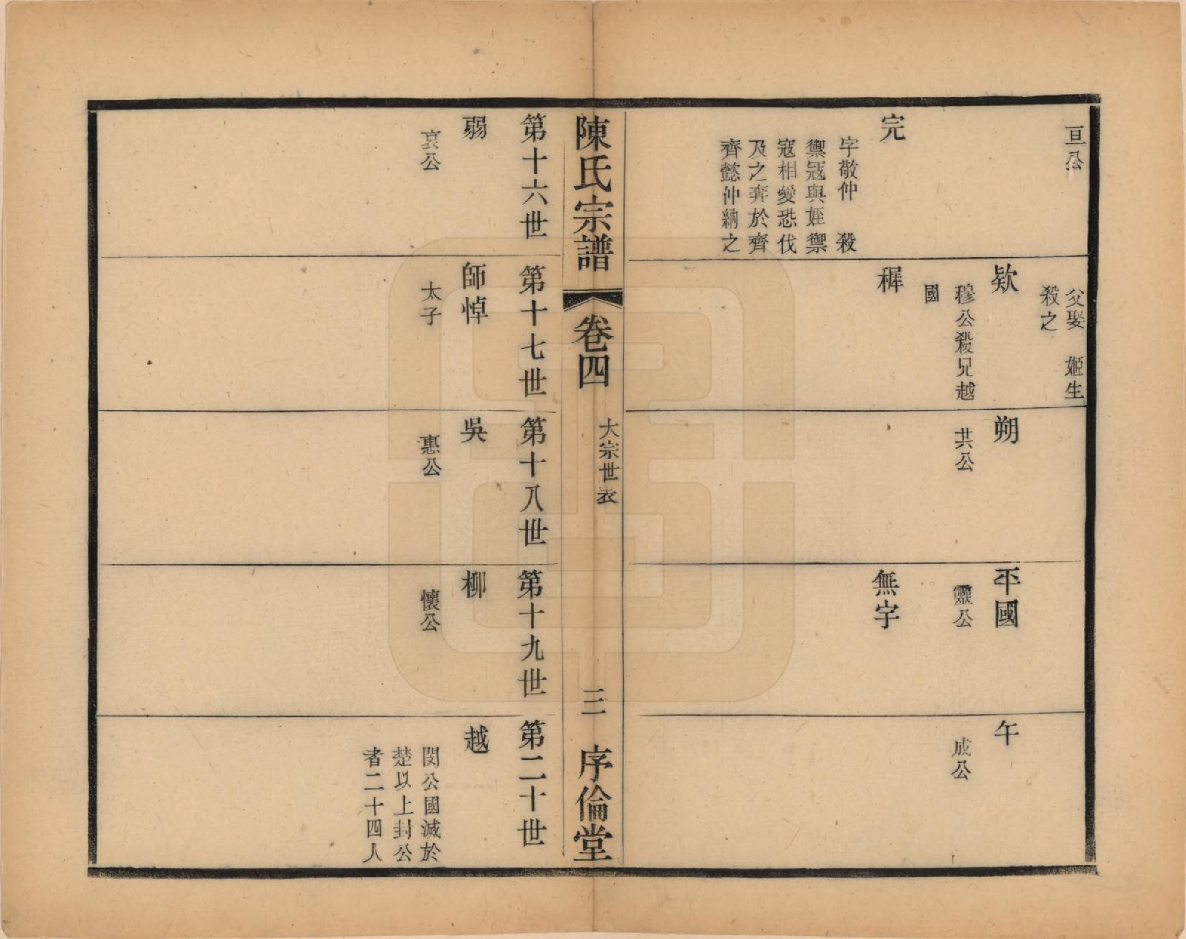 GTJP0144.陈.江苏无锡.锡山陈氏宗谱十二卷.民国三十七年（1948）_004.pdf_第3页