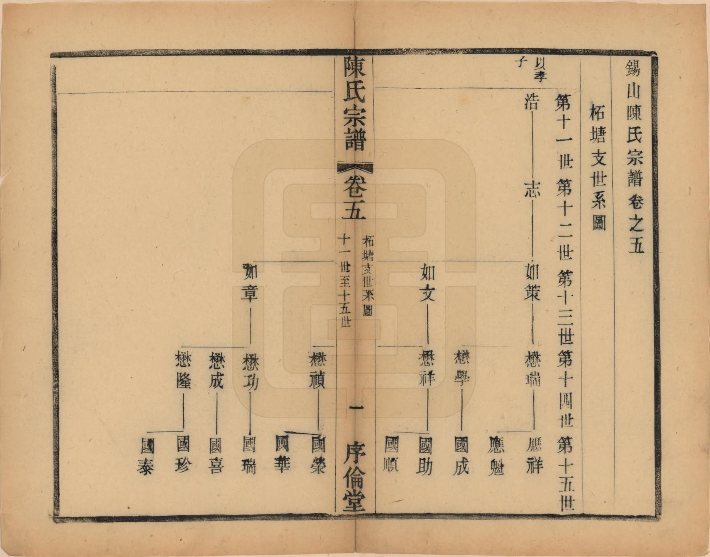 GTJP0144.陈.江苏无锡.锡山陈氏宗谱十二卷.民国三十七年（1948）_005.pdf_第1页