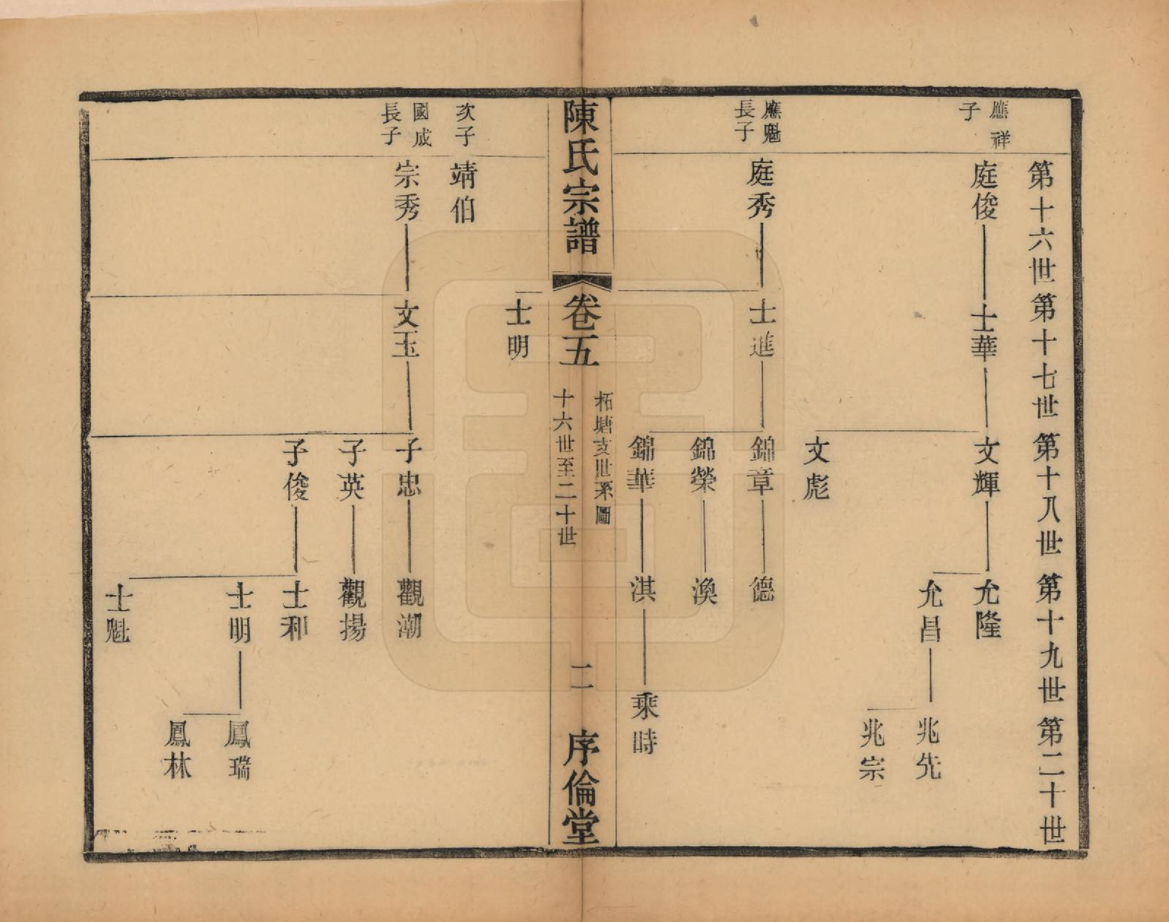 GTJP0144.陈.江苏无锡.锡山陈氏宗谱十二卷.民国三十七年（1948）_005.pdf_第2页
