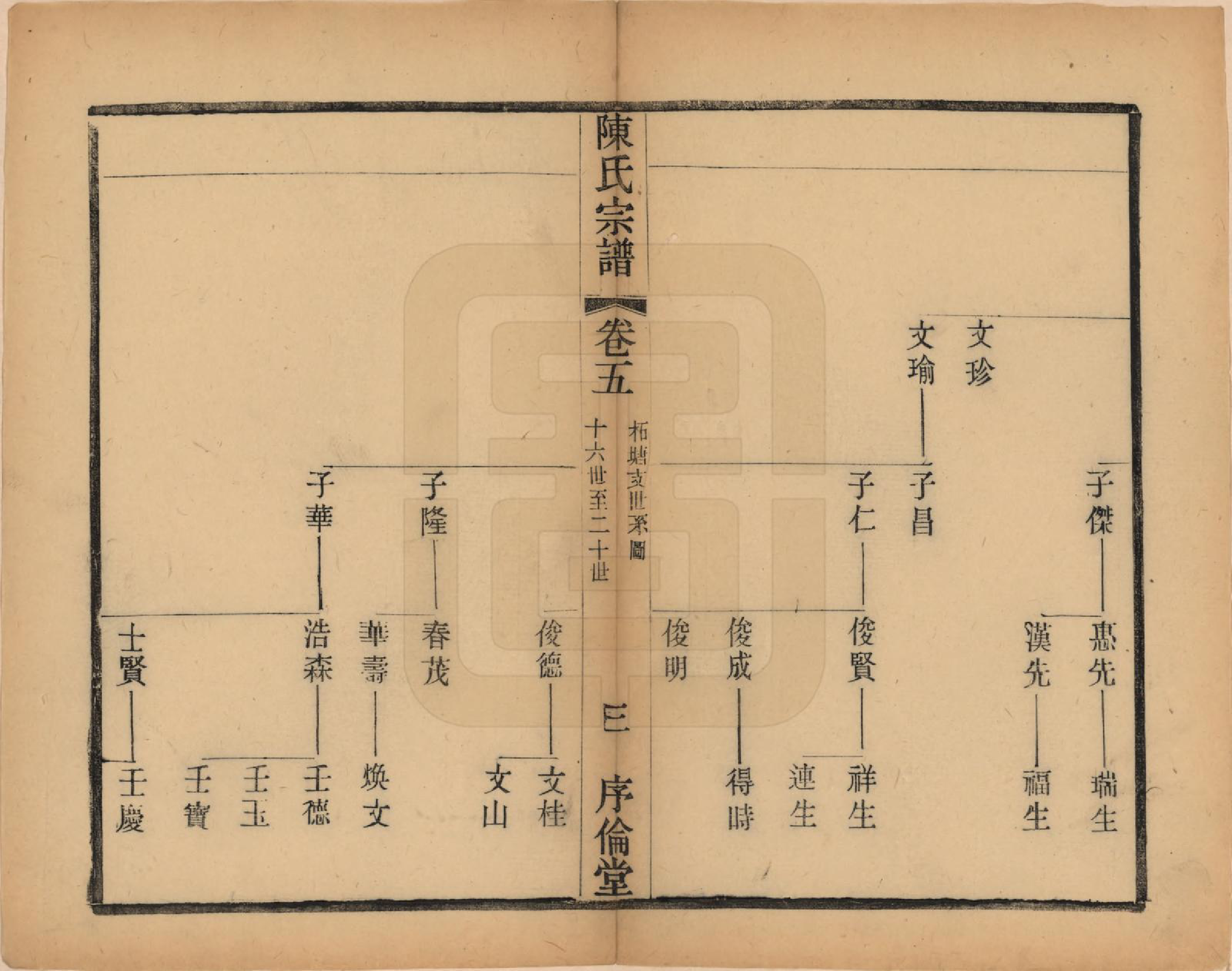 GTJP0144.陈.江苏无锡.锡山陈氏宗谱十二卷.民国三十七年（1948）_005.pdf_第3页