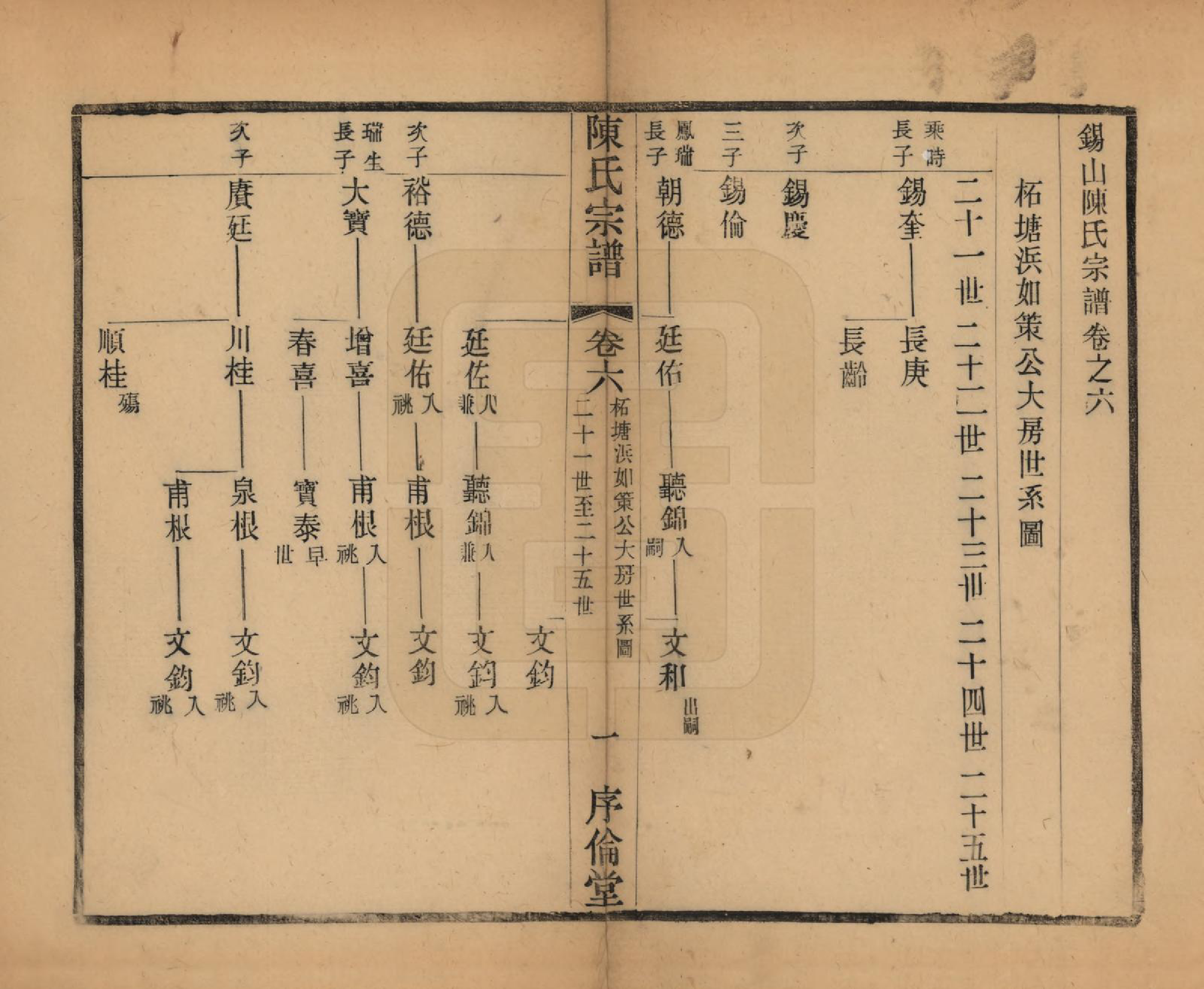 GTJP0144.陈.江苏无锡.锡山陈氏宗谱十二卷.民国三十七年（1948）_006.pdf_第1页