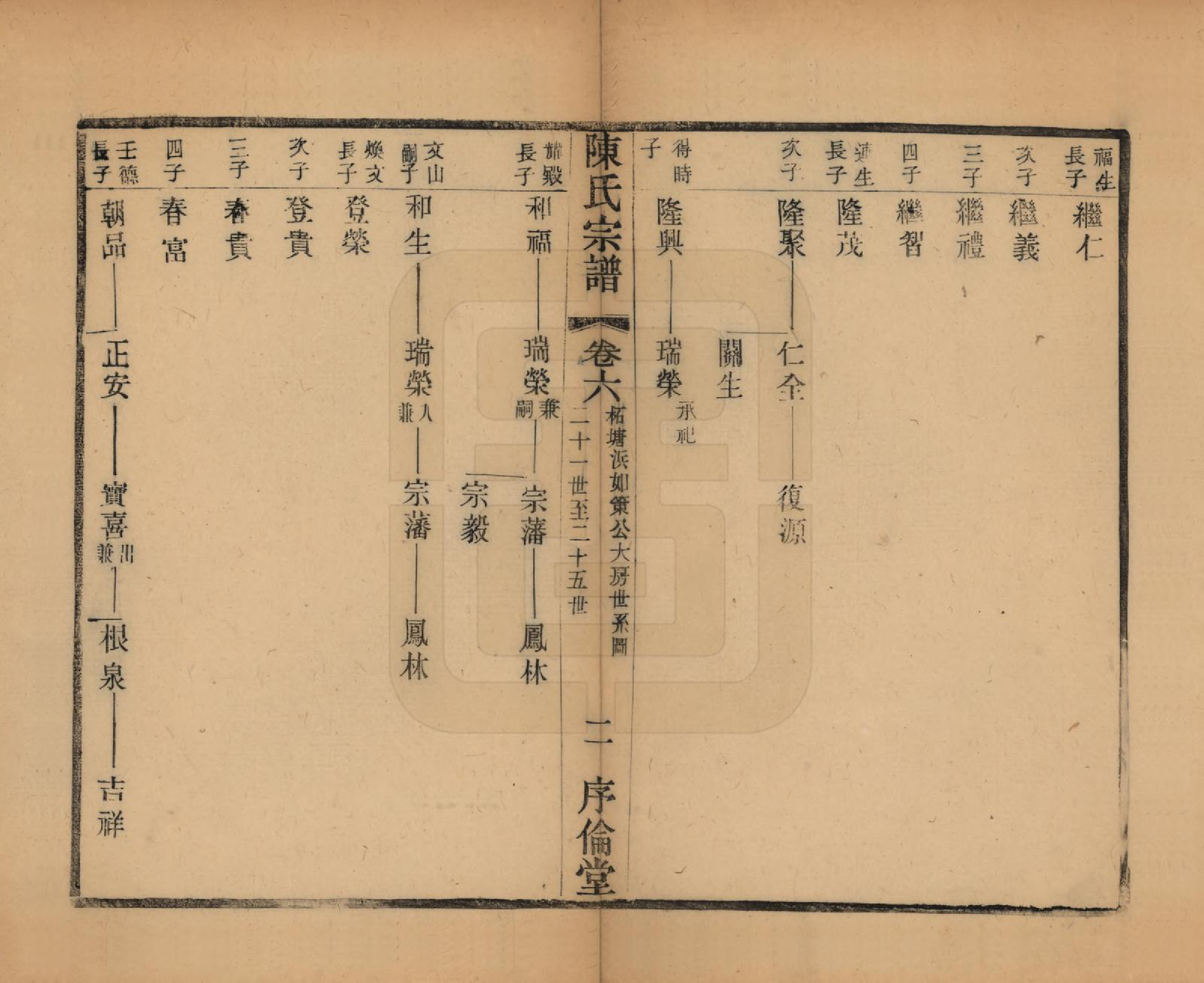GTJP0144.陈.江苏无锡.锡山陈氏宗谱十二卷.民国三十七年（1948）_006.pdf_第2页